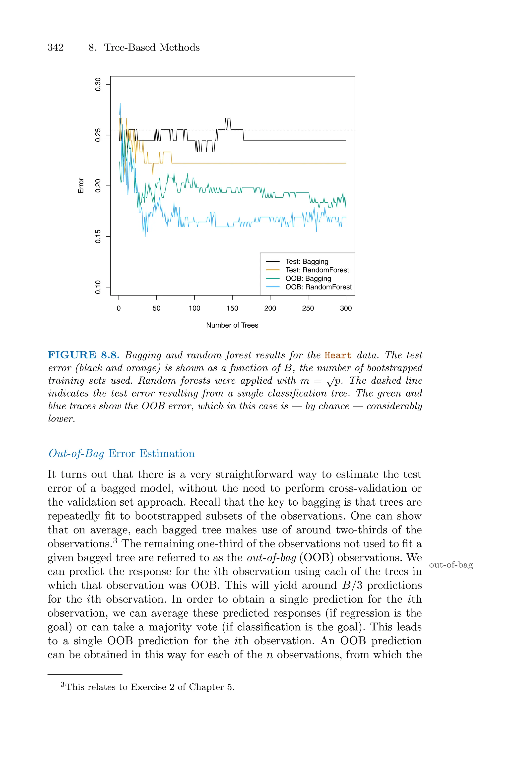 342 8. Tree-Based Methods
0 50 100 150 200 250 300
0.10
0.15
0.20
0.25
0.30
Number of Trees
Error
Test: Bagging
Test: RandomForest
OOB: Bagging
OOB: RandomForest
FIGURE 8.8. Bagging and random forest results for the Heart data. The test
error (black and orange) is shown as a function of B, the number of bootstrapped
training sets used. Random forests were applied with m =
√
p. The dashed line
indicates the test error resulting from a single classification tree. The green and
blue traces show the OOB error, which in this case is — by chance — considerably
lower.
Out-of-Bag Error Estimation
It turns out that there is a very straightforward way to estimate the test
error of a bagged model, without the need to perform cross-validation or
the validation set approach. Recall that the key to bagging is that trees are
repeatedly fit to bootstrapped subsets of the observations. One can show
that on average, each bagged tree makes use of around two-thirds of the
observations.3
The remaining one-third of the observations not used to fit a
given bagged tree are referred to as the out-of-bag (OOB) observations. We
out-of-bag
can predict the response for the ith observation using each of the trees in
which that observation was OOB. This will yield around B/3 predictions
for the ith observation. In order to obtain a single prediction for the ith
observation, we can average these predicted responses (if regression is the
goal) or can take a majority vote (if classification is the goal). This leads
to a single OOB prediction for the ith observation. An OOB prediction
can be obtained in this way for each of the n observations, from which the
3This relates to Exercise 2 of Chapter 5.
 