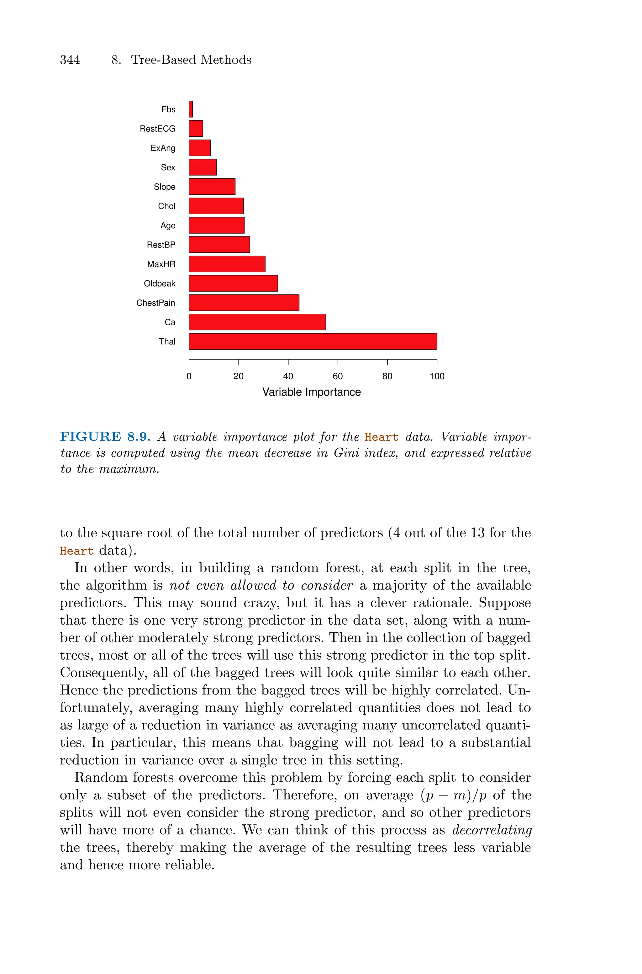 344 8. Tree-Based Methods
Thal
Ca
ChestPain
Oldpeak
MaxHR
RestBP
Age
Chol
Slope
Sex
ExAng
RestECG
Fbs
0 20 40 60 80 100
Variable Importance
FIGURE 8.9. A variable importance plot for the Heart data. Variable impor-
tance is computed using the mean decrease in Gini index, and expressed relative
to the maximum.
to the square root of the total number of predictors (4 out of the 13 for the
Heart data).
In other words, in building a random forest, at each split in the tree,
the algorithm is not even allowed to consider a majority of the available
predictors. This may sound crazy, but it has a clever rationale. Suppose
that there is one very strong predictor in the data set, along with a num-
ber of other moderately strong predictors. Then in the collection of bagged
trees, most or all of the trees will use this strong predictor in the top split.
Consequently, all of the bagged trees will look quite similar to each other.
Hence the predictions from the bagged trees will be highly correlated. Un-
fortunately, averaging many highly correlated quantities does not lead to
as large of a reduction in variance as averaging many uncorrelated quanti-
ties. In particular, this means that bagging will not lead to a substantial
reduction in variance over a single tree in this setting.
Random forests overcome this problem by forcing each split to consider
only a subset of the predictors. Therefore, on average (p − m)/p of the
splits will not even consider the strong predictor, and so other predictors
will have more of a chance. We can think of this process as decorrelating
the trees, thereby making the average of the resulting trees less variable
and hence more reliable.
 