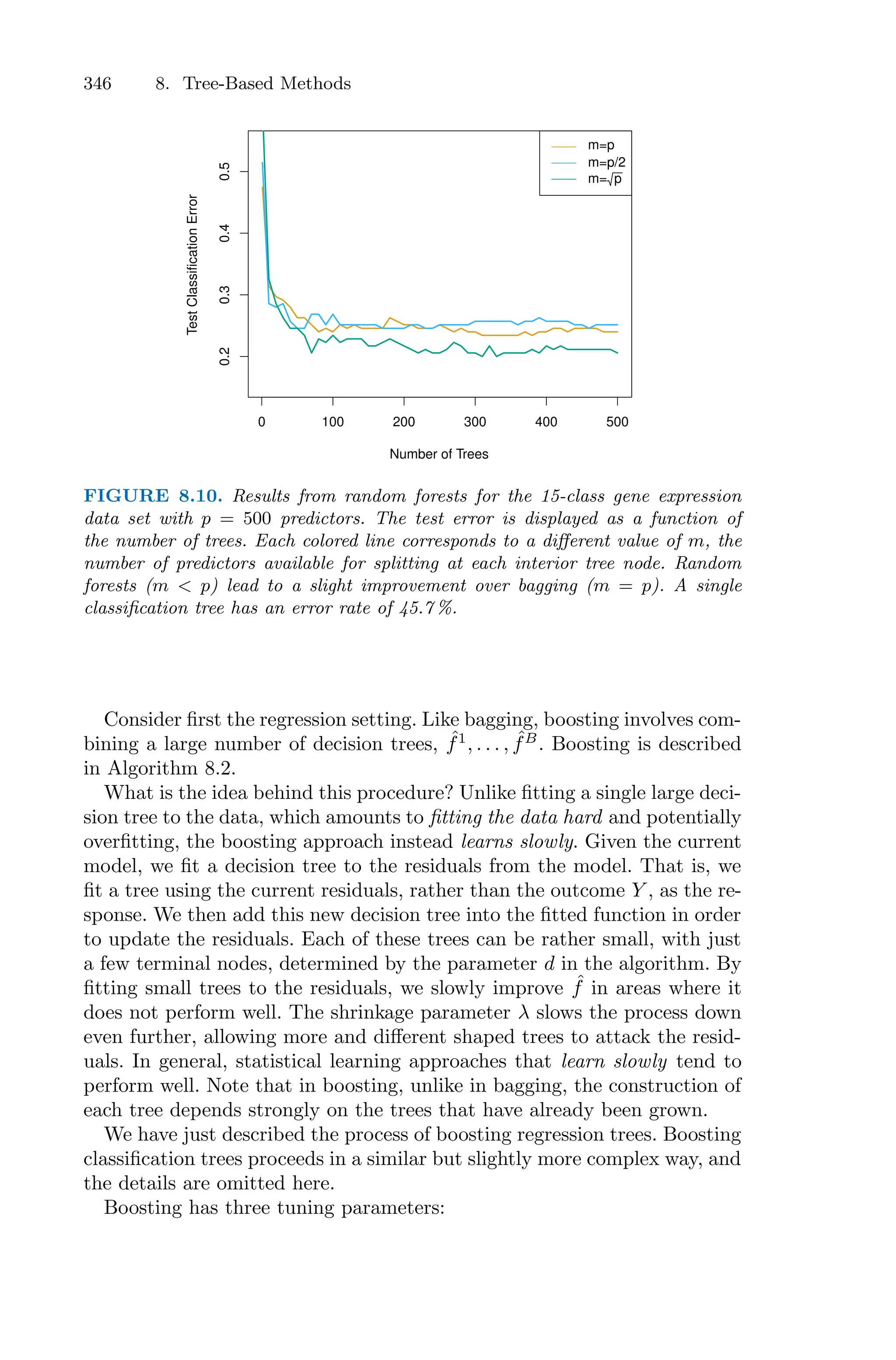 346 8. Tree-Based Methods
0 100 200 300 400 500
0.2
0.3
0.4
0.5
Number of Trees
Test
Classification
Error
m=p
m=p/2
m= p
FIGURE 8.10. Results from random forests for the 15-class gene expression
data set with p = 500 predictors. The test error is displayed as a function of
the number of trees. Each colored line corresponds to a diﬀerent value of m, the
number of predictors available for splitting at each interior tree node. Random
forests (m < p) lead to a slight improvement over bagging (m = p). A single
classification tree has an error rate of 45.7 %.
Consider first the regression setting. Like bagging, boosting involves com-
bining a large number of decision trees, ˆ
f1
, . . . , ˆ
fB
. Boosting is described
in Algorithm 8.2.
What is the idea behind this procedure? Unlike fitting a single large deci-
sion tree to the data, which amounts to fitting the data hard and potentially
overfitting, the boosting approach instead learns slowly. Given the current
model, we fit a decision tree to the residuals from the model. That is, we
fit a tree using the current residuals, rather than the outcome Y , as the re-
sponse. We then add this new decision tree into the fitted function in order
to update the residuals. Each of these trees can be rather small, with just
a few terminal nodes, determined by the parameter d in the algorithm. By
fitting small trees to the residuals, we slowly improve ˆ
f in areas where it
does not perform well. The shrinkage parameter λ slows the process down
even further, allowing more and diﬀerent shaped trees to attack the resid-
uals. In general, statistical learning approaches that learn slowly tend to
perform well. Note that in boosting, unlike in bagging, the construction of
each tree depends strongly on the trees that have already been grown.
We have just described the process of boosting regression trees. Boosting
classification trees proceeds in a similar but slightly more complex way, and
the details are omitted here.
Boosting has three tuning parameters:
 