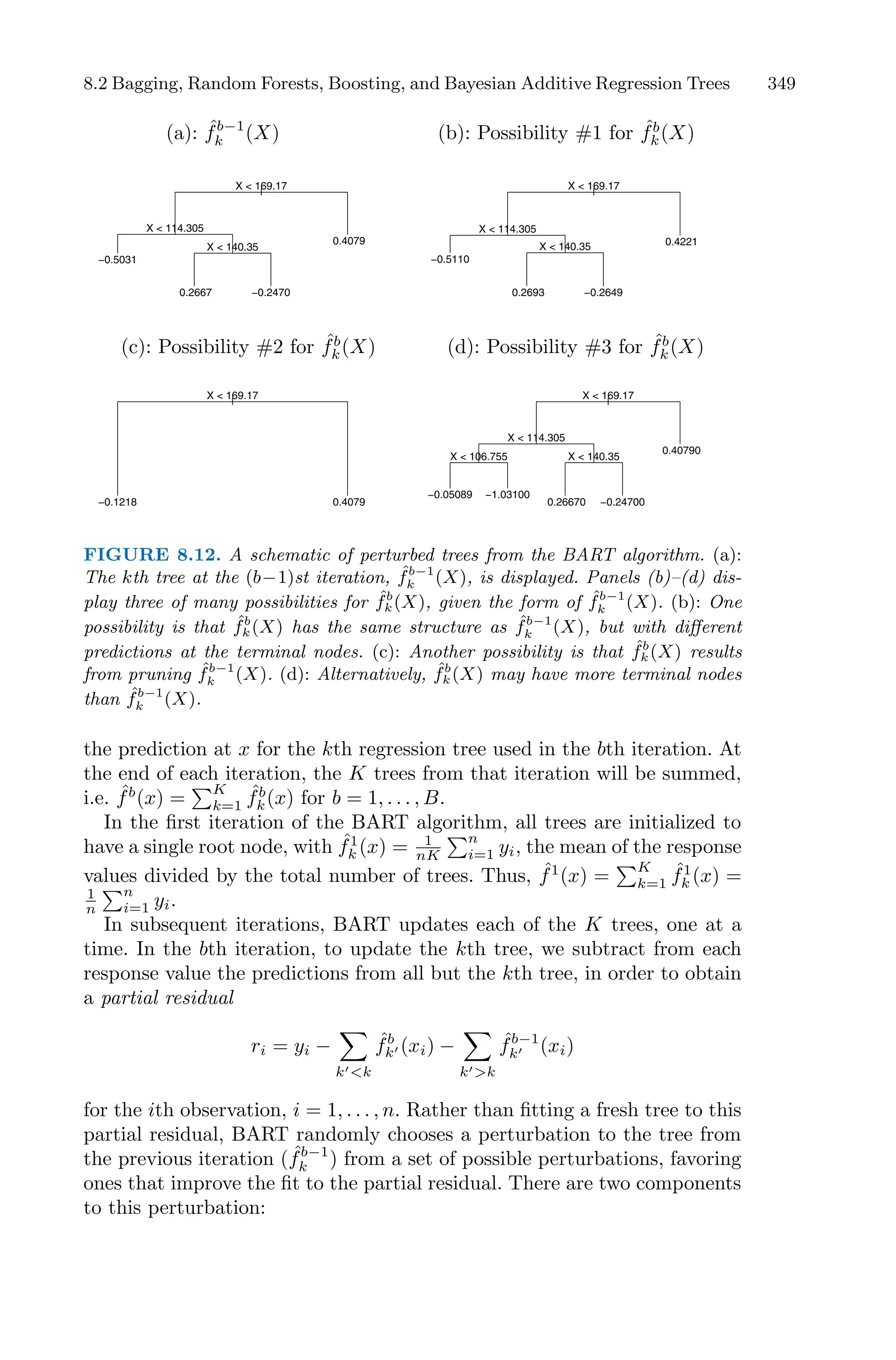 8.2 Bagging, Random Forests, Boosting, and Bayesian Additive Regression Trees 349
(a): ˆ
fb−1
k (X) (b): Possibility #1 for ˆ
fb
k(X)
|
X < 169.17
X < 114.305
X < 140.35
−0.5031
0.2667 −0.2470
0.4079
|
X < 169.17
X < 114.305
X < 140.35
−0.5110
0.2693 −0.2649
0.4221
(c): Possibility #2 for ˆ
fb
k(X) (d): Possibility #3 for ˆ
fb
k(X)
|
X < 169.17
−0.1218 0.4079
|
X < 169.17
X < 114.305
X < 106.755 X < 140.35
−0.05089 −1.03100
0.26670 −0.24700
0.40790
FIGURE 8.12. A schematic of perturbed trees from the BART algorithm. (a):
The kth tree at the (b−1)st iteration, ˆ
fb−1
k (X), is displayed. Panels (b)–(d) dis-
play three of many possibilities for ˆ
fb
k(X), given the form of ˆ
fb−1
k (X). (b): One
possibility is that ˆ
fb
k(X) has the same structure as ˆ
fb−1
k (X), but with diﬀerent
predictions at the terminal nodes. (c): Another possibility is that ˆ
fb
k(X) results
from pruning ˆ
fb−1
k (X). (d): Alternatively, ˆ
fb
k(X) may have more terminal nodes
than ˆ
fb−1
k (X).
the prediction at x for the kth regression tree used in the bth iteration. At
the end of each iteration, the K trees from that iteration will be summed,
i.e. ˆ
fb
(x) =
)K
k=1
ˆ
fb
k(x) for b = 1, . . . , B.
In the first iteration of the BART algorithm, all trees are initialized to
have a single root node, with ˆ
f1
k (x) = 1
nK
)n
i=1 yi, the mean of the response
values divided by the total number of trees. Thus, ˆ
f1
(x) =
)K
k=1
ˆ
f1
k (x) =
1
n
)n
i=1 yi.
In subsequent iterations, BART updates each of the K trees, one at a
time. In the bth iteration, to update the kth tree, we subtract from each
response value the predictions from all but the kth tree, in order to obtain
a partial residual
ri = yi −
0
k′<k
ˆ
fb
k′ (xi) −
0
k′>k
ˆ
fb−1
k′ (xi)
for the ith observation, i = 1, . . . , n. Rather than fitting a fresh tree to this
partial residual, BART randomly chooses a perturbation to the tree from
the previous iteration ( ˆ
fb−1
k ) from a set of possible perturbations, favoring
ones that improve the fit to the partial residual. There are two components
to this perturbation:
 