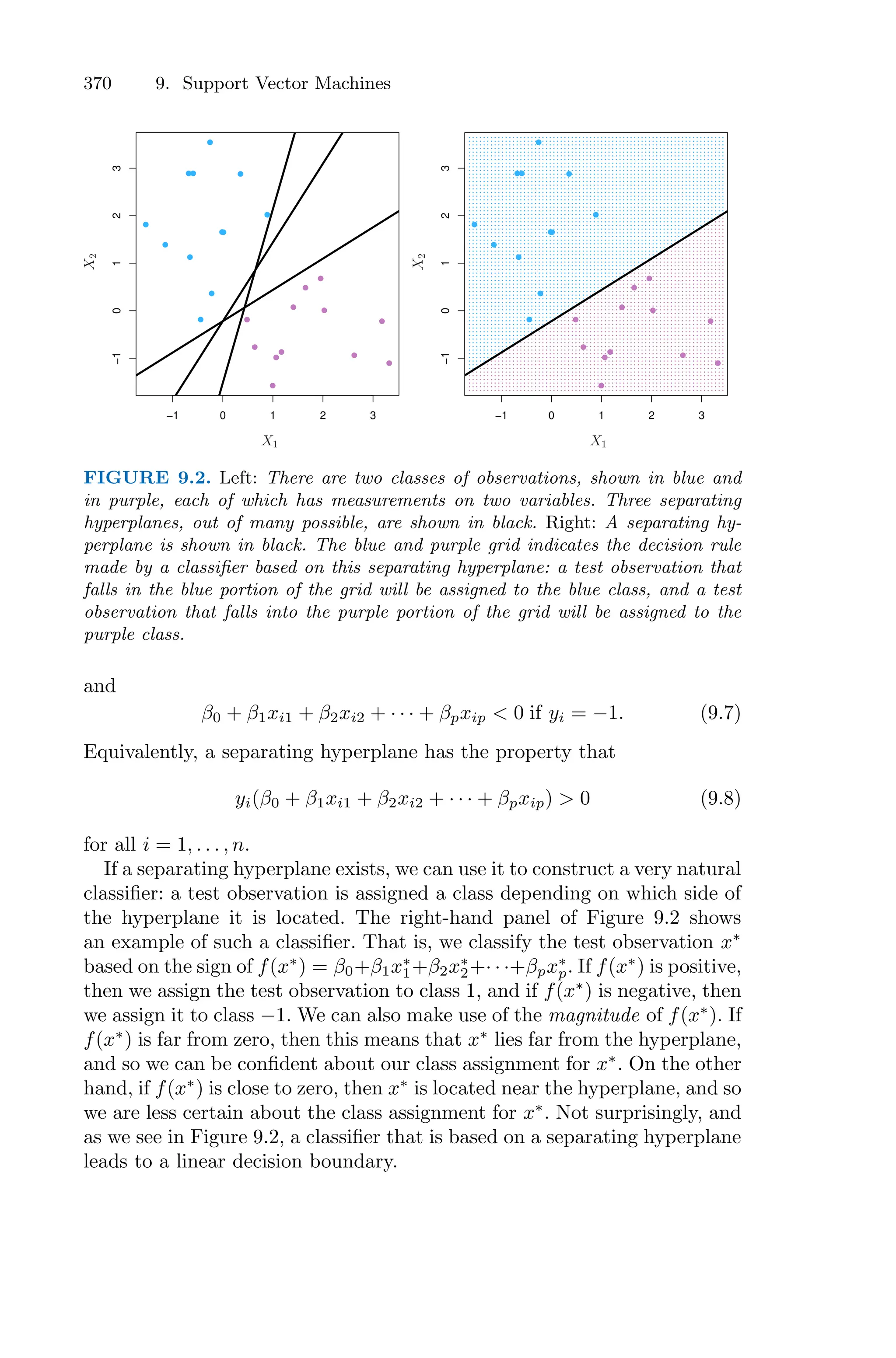 370 9. Support Vector Machines
−1 0 1 2 3
−1
0
1
2
3
−1 0 1 2 3
−1
0
1
2
3 X1
X1
X
2
X
2
FIGURE 9.2. Left: There are two classes of observations, shown in blue and
in purple, each of which has measurements on two variables. Three separating
hyperplanes, out of many possible, are shown in black. Right: A separating hy-
perplane is shown in black. The blue and purple grid indicates the decision rule
made by a classifier based on this separating hyperplane: a test observation that
falls in the blue portion of the grid will be assigned to the blue class, and a test
observation that falls into the purple portion of the grid will be assigned to the
purple class.
and
β0 + β1xi1 + β2xi2 + · · · + βpxip < 0 if yi = −1. (9.7)
Equivalently, a separating hyperplane has the property that
yi(β0 + β1xi1 + β2xi2 + · · · + βpxip) > 0 (9.8)
for all i = 1, . . . , n.
If a separating hyperplane exists, we can use it to construct a very natural
classifier: a test observation is assigned a class depending on which side of
the hyperplane it is located. The right-hand panel of Figure 9.2 shows
an example of such a classifier. That is, we classify the test observation x∗
based on the sign of f(x∗
) = β0+β1x∗
1+β2x∗
2+· · ·+βpx∗
p. If f(x∗
) is positive,
then we assign the test observation to class 1, and if f(x∗
) is negative, then
we assign it to class −1. We can also make use of the magnitude of f(x∗
). If
f(x∗
) is far from zero, then this means that x∗
lies far from the hyperplane,
and so we can be confident about our class assignment for x∗
. On the other
hand, if f(x∗
) is close to zero, then x∗
is located near the hyperplane, and so
we are less certain about the class assignment for x∗
. Not surprisingly, and
as we see in Figure 9.2, a classifier that is based on a separating hyperplane
leads to a linear decision boundary.
 