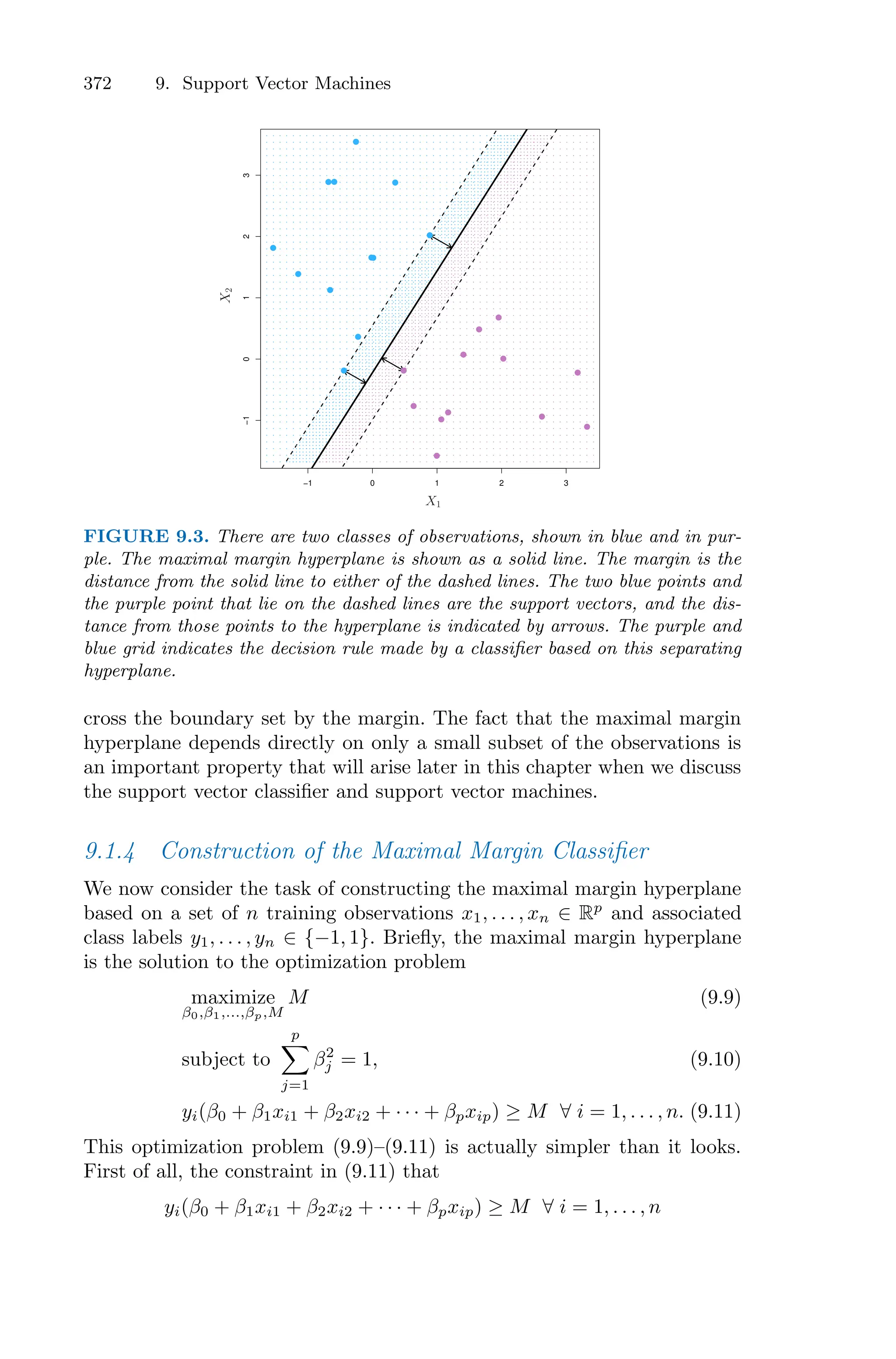 372 9. Support Vector Machines
−1 0 1 2 3
−1
0
1
2
3
X1
X
2
FIGURE 9.3. There are two classes of observations, shown in blue and in pur-
ple. The maximal margin hyperplane is shown as a solid line. The margin is the
distance from the solid line to either of the dashed lines. The two blue points and
the purple point that lie on the dashed lines are the support vectors, and the dis-
tance from those points to the hyperplane is indicated by arrows. The purple and
blue grid indicates the decision rule made by a classifier based on this separating
hyperplane.
cross the boundary set by the margin. The fact that the maximal margin
hyperplane depends directly on only a small subset of the observations is
an important property that will arise later in this chapter when we discuss
the support vector classifier and support vector machines.
9.1.4 Construction of the Maximal Margin Classifier
We now consider the task of constructing the maximal margin hyperplane
based on a set of n training observations x1, . . . , xn ∈ Rp
and associated
class labels y1, . . . , yn ∈ {−1, 1}. Briefly, the maximal margin hyperplane
is the solution to the optimization problem
maximize
β0,β1,...,βp,M
M (9.9)
subject to
p
0
j=1
β2
j = 1, (9.10)
yi(β0 + β1xi1 + β2xi2 + · · · + βpxip) ≥ M ∀ i = 1, . . . , n. (9.11)
This optimization problem (9.9)–(9.11) is actually simpler than it looks.
First of all, the constraint in (9.11) that
yi(β0 + β1xi1 + β2xi2 + · · · + βpxip) ≥ M ∀ i = 1, . . . , n
 
