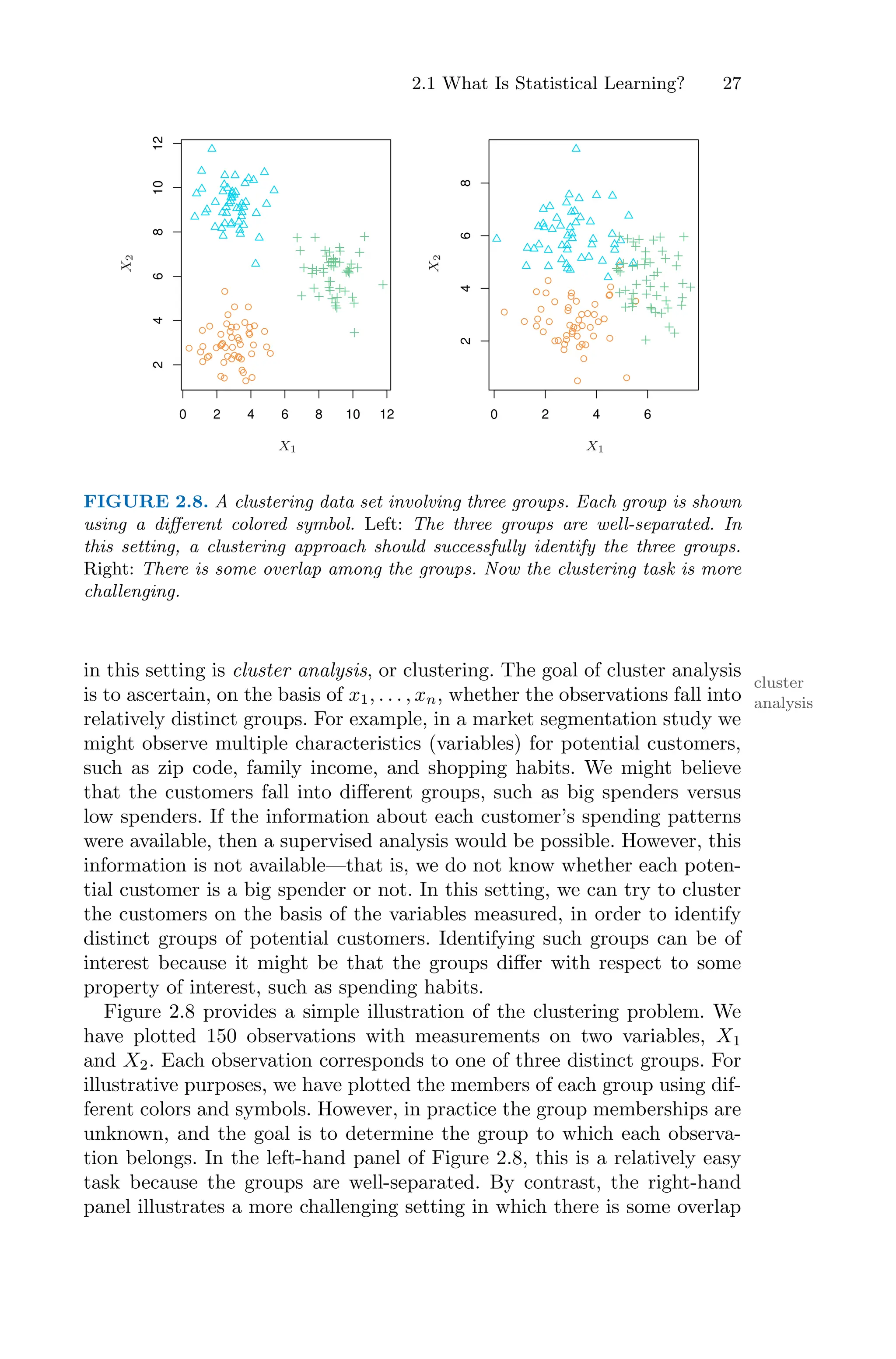 2.1 What Is Statistical Learning? 27
0 2 4 6 8 10 12
2
4
6
8
10
12
0 2 4 6
2
4
6
8
X1
X1
X
2
X
2
FIGURE 2.8. A clustering data set involving three groups. Each group is shown
using a diﬀerent colored symbol. Left: The three groups are well-separated. In
this setting, a clustering approach should successfully identify the three groups.
Right: There is some overlap among the groups. Now the clustering task is more
challenging.
in this setting is cluster analysis, or clustering. The goal of cluster analysis
cluster
analysis
is to ascertain, on the basis of x1, . . . , xn, whether the observations fall into
relatively distinct groups. For example, in a market segmentation study we
might observe multiple characteristics (variables) for potential customers,
such as zip code, family income, and shopping habits. We might believe
that the customers fall into diﬀerent groups, such as big spenders versus
low spenders. If the information about each customer’s spending patterns
were available, then a supervised analysis would be possible. However, this
information is not available—that is, we do not know whether each poten-
tial customer is a big spender or not. In this setting, we can try to cluster
the customers on the basis of the variables measured, in order to identify
distinct groups of potential customers. Identifying such groups can be of
interest because it might be that the groups diﬀer with respect to some
property of interest, such as spending habits.
Figure 2.8 provides a simple illustration of the clustering problem. We
have plotted 150 observations with measurements on two variables, X1
and X2. Each observation corresponds to one of three distinct groups. For
illustrative purposes, we have plotted the members of each group using dif-
ferent colors and symbols. However, in practice the group memberships are
unknown, and the goal is to determine the group to which each observa-
tion belongs. In the left-hand panel of Figure 2.8, this is a relatively easy
task because the groups are well-separated. By contrast, the right-hand
panel illustrates a more challenging setting in which there is some overlap
 