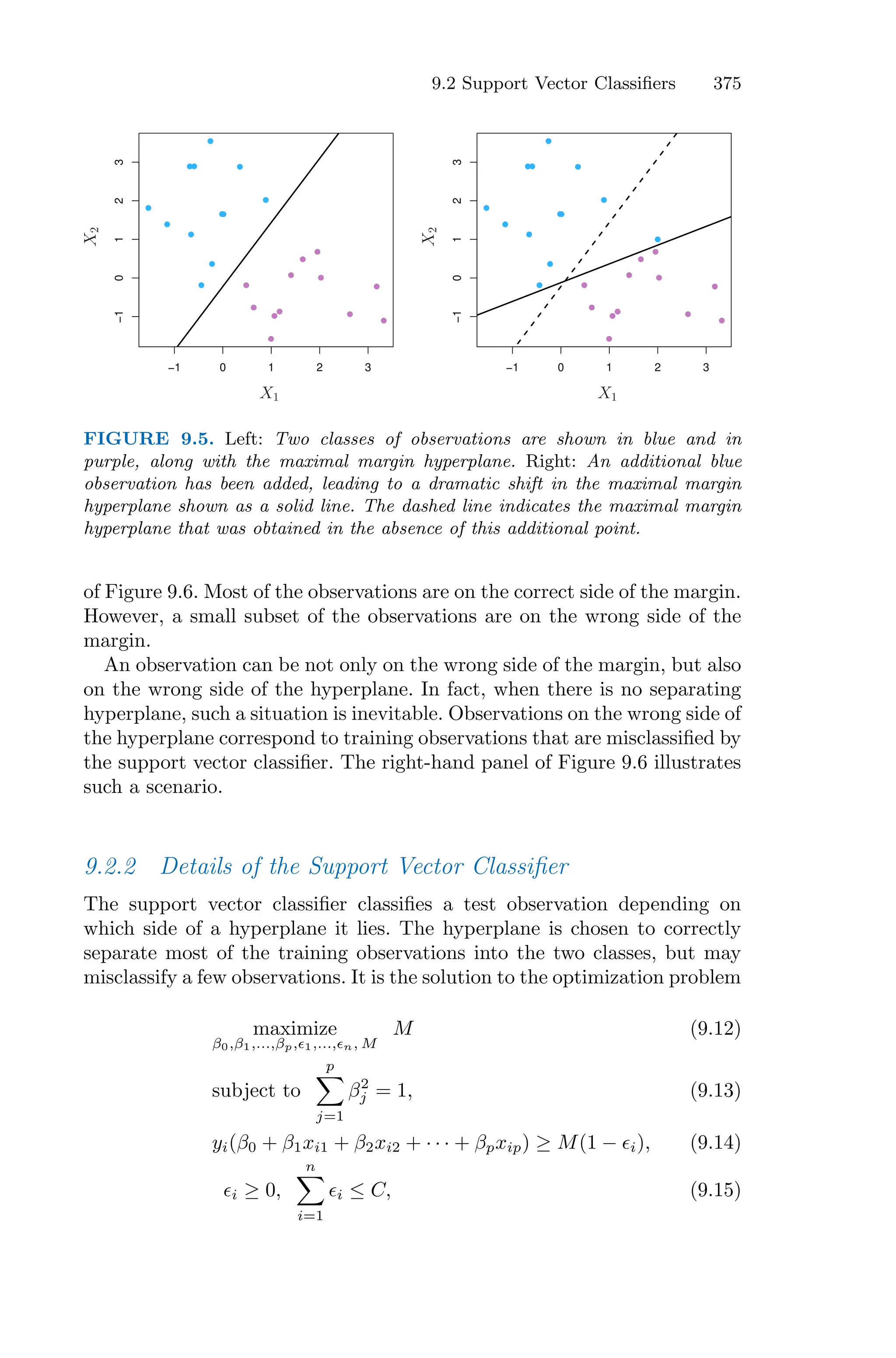 9.2 Support Vector Classifiers 375
−1 0 1 2 3
−1
0
1
2
3
−1 0 1 2 3
−1
0
1
2
3
X1
X1
X
2
X
2
FIGURE 9.5. Left: Two classes of observations are shown in blue and in
purple, along with the maximal margin hyperplane. Right: An additional blue
observation has been added, leading to a dramatic shift in the maximal margin
hyperplane shown as a solid line. The dashed line indicates the maximal margin
hyperplane that was obtained in the absence of this additional point.
of Figure 9.6. Most of the observations are on the correct side of the margin.
However, a small subset of the observations are on the wrong side of the
margin.
An observation can be not only on the wrong side of the margin, but also
on the wrong side of the hyperplane. In fact, when there is no separating
hyperplane, such a situation is inevitable. Observations on the wrong side of
the hyperplane correspond to training observations that are misclassified by
the support vector classifier. The right-hand panel of Figure 9.6 illustrates
such a scenario.
9.2.2 Details of the Support Vector Classifier
The support vector classifier classifies a test observation depending on
which side of a hyperplane it lies. The hyperplane is chosen to correctly
separate most of the training observations into the two classes, but may
misclassify a few observations. It is the solution to the optimization problem
maximize
β0,β1,...,βp,ϵ1,...,ϵn, M
M (9.12)
subject to
p
0
j=1
β2
j = 1, (9.13)
yi(β0 + β1xi1 + β2xi2 + · · · + βpxip) ≥ M(1 − ϵi), (9.14)
ϵi ≥ 0,
n
0
i=1
ϵi ≤ C, (9.15)
 