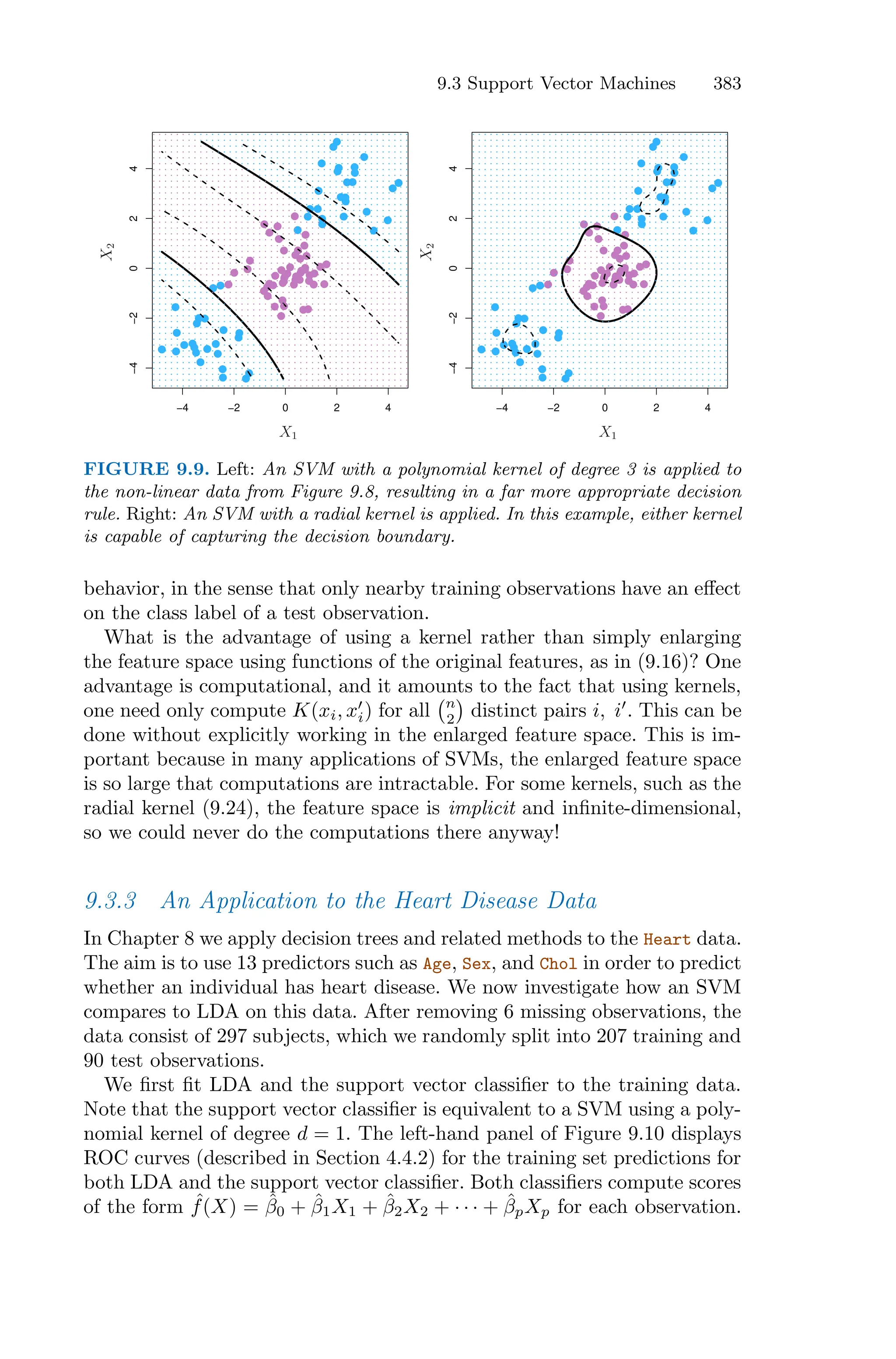 9.3 Support Vector Machines 383
−4 −2 0 2 4
−4
−2
0
2
4
−4 −2 0 2 4
−4
−2
0
2
4
X1
X1
X
2
X
2
FIGURE 9.9. Left: An SVM with a polynomial kernel of degree 3 is applied to
the non-linear data from Figure 9.8, resulting in a far more appropriate decision
rule. Right: An SVM with a radial kernel is applied. In this example, either kernel
is capable of capturing the decision boundary.
behavior, in the sense that only nearby training observations have an eﬀect
on the class label of a test observation.
What is the advantage of using a kernel rather than simply enlarging
the feature space using functions of the original features, as in (9.16)? One
advantage is computational, and it amounts to the fact that using kernels,
one need only compute K(xi, x′
i) for all
'n
2
(
distinct pairs i, i′
. This can be
done without explicitly working in the enlarged feature space. This is im-
portant because in many applications of SVMs, the enlarged feature space
is so large that computations are intractable. For some kernels, such as the
radial kernel (9.24), the feature space is implicit and infinite-dimensional,
so we could never do the computations there anyway!
9.3.3 An Application to the Heart Disease Data
In Chapter 8 we apply decision trees and related methods to the Heart data.
The aim is to use 13 predictors such as Age, Sex, and Chol in order to predict
whether an individual has heart disease. We now investigate how an SVM
compares to LDA on this data. After removing 6 missing observations, the
data consist of 297 subjects, which we randomly split into 207 training and
90 test observations.
We first fit LDA and the support vector classifier to the training data.
Note that the support vector classifier is equivalent to a SVM using a poly-
nomial kernel of degree d = 1. The left-hand panel of Figure 9.10 displays
ROC curves (described in Section 4.4.2) for the training set predictions for
both LDA and the support vector classifier. Both classifiers compute scores
of the form ˆ
f(X) = β̂0 + β̂1X1 + β̂2X2 + · · · + β̂pXp for each observation.
 