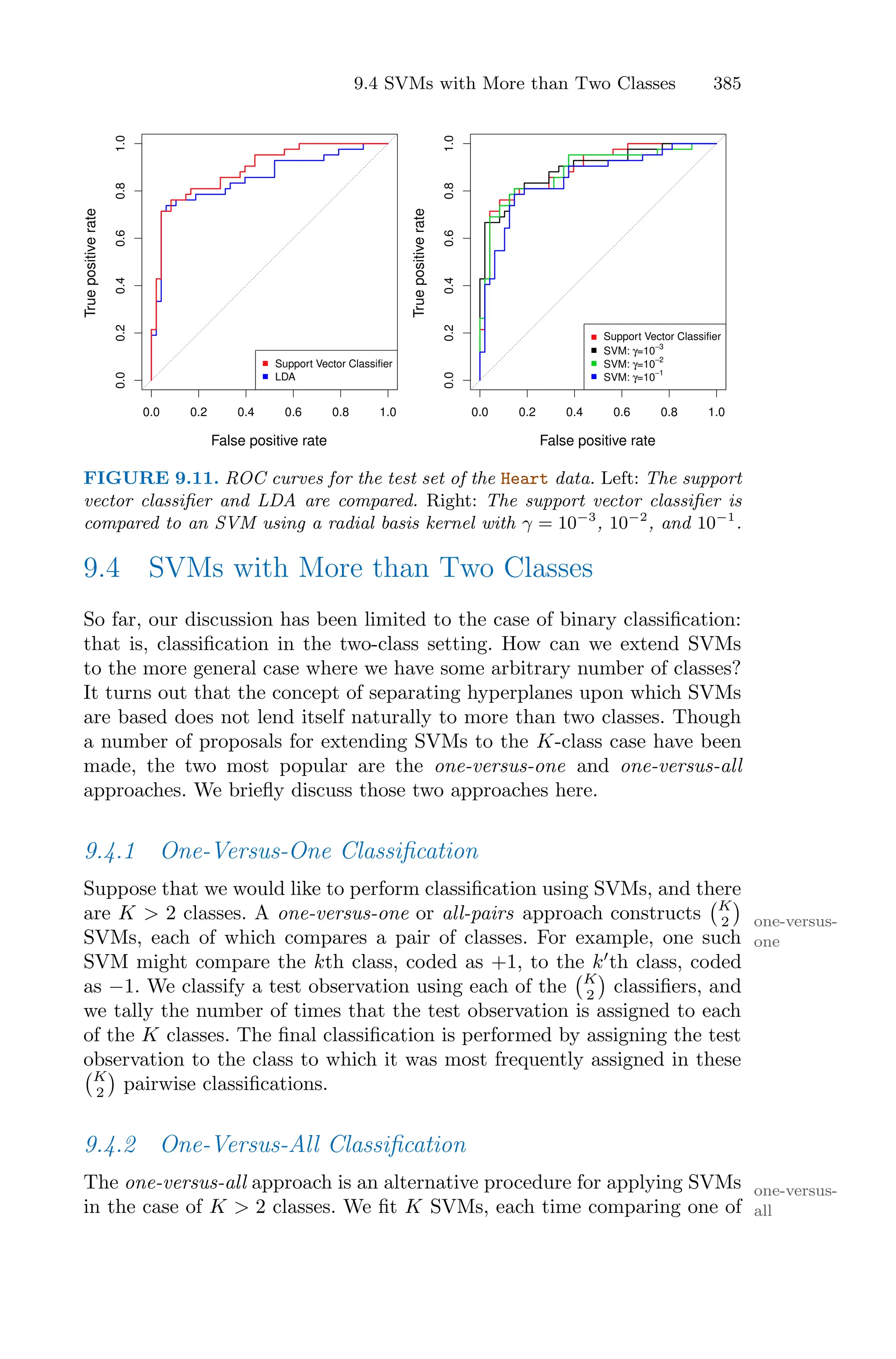 9.4 SVMs with More than Two Classes 385
False positive rate
True
positive
rate
0.0 0.2 0.4 0.6 0.8 1.0
0.0
0.2
0.4
0.6
0.8
1.0
Support Vector Classifier
LDA
False positive rate
True
positive
rate
0.0 0.2 0.4 0.6 0.8 1.0
0.0
0.2
0.4
0.6
0.8
1.0
Support Vector Classifier
SVM: γ=10−3
SVM: γ=10−2
SVM: γ=10−1
FIGURE 9.11. ROC curves for the test set of the Heart data. Left: The support
vector classifier and LDA are compared. Right: The support vector classifier is
compared to an SVM using a radial basis kernel with γ = 10−3
, 10−2
, and 10−1
.
9.4 SVMs with More than Two Classes
So far, our discussion has been limited to the case of binary classification:
that is, classification in the two-class setting. How can we extend SVMs
to the more general case where we have some arbitrary number of classes?
It turns out that the concept of separating hyperplanes upon which SVMs
are based does not lend itself naturally to more than two classes. Though
a number of proposals for extending SVMs to the K-class case have been
made, the two most popular are the one-versus-one and one-versus-all
approaches. We briefly discuss those two approaches here.
9.4.1 One-Versus-One Classification
Suppose that we would like to perform classification using SVMs, and there
are K > 2 classes. A one-versus-one or all-pairs approach constructs
'K
2
(
one-versus-
one
SVMs, each of which compares a pair of classes. For example, one such
SVM might compare the kth class, coded as +1, to the k′
th class, coded
as −1. We classify a test observation using each of the
'K
2
(
classifiers, and
we tally the number of times that the test observation is assigned to each
of the K classes. The final classification is performed by assigning the test
observation to the class to which it was most frequently assigned in these
'K
2
(
pairwise classifications.
9.4.2 One-Versus-All Classification
The one-versus-all approach is an alternative procedure for applying SVMs one-versus-
all
in the case of K > 2 classes. We fit K SVMs, each time comparing one of
 