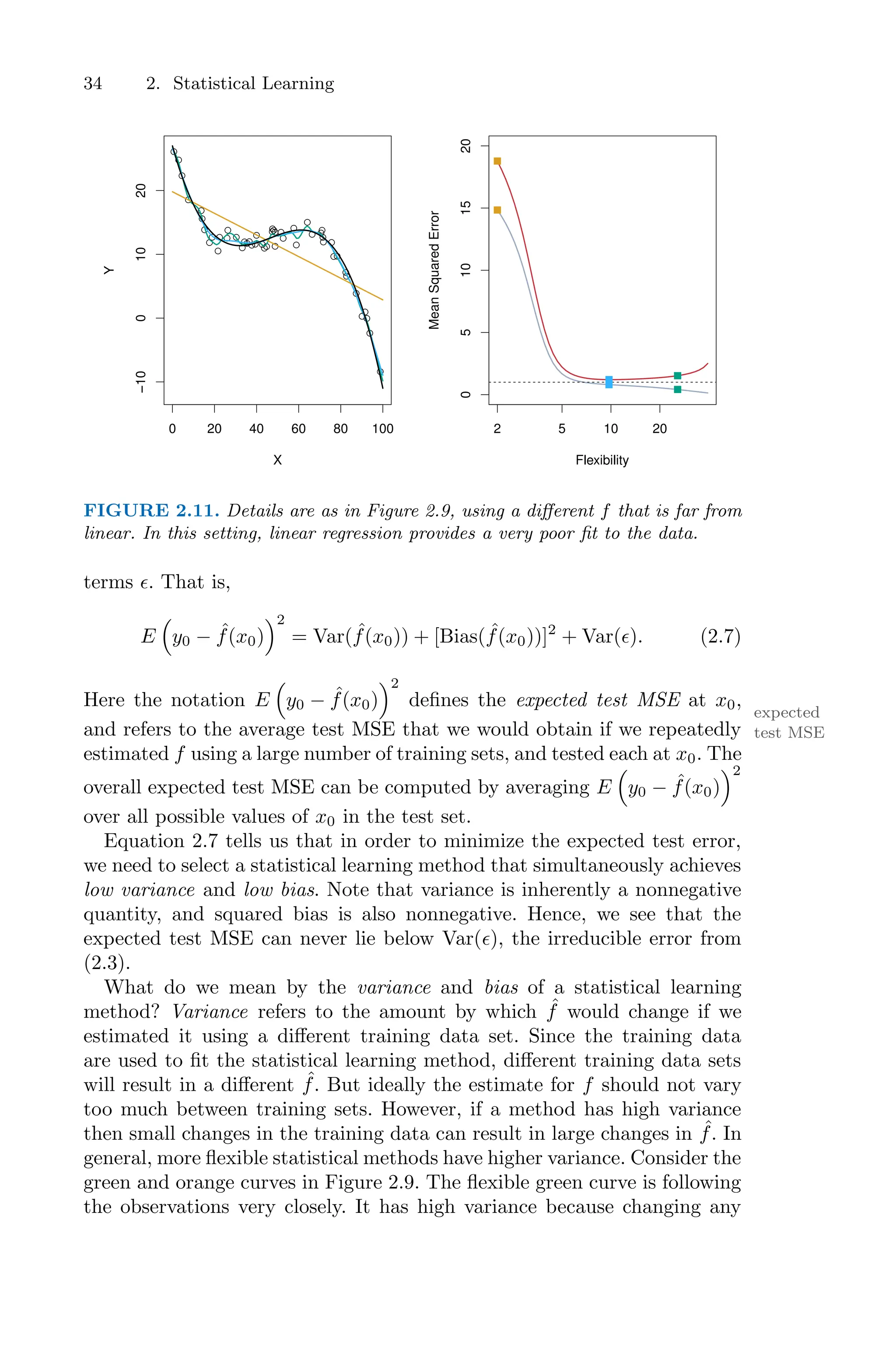 34 2. Statistical Learning
0 20 40 60 80 100
−10
0
10
20
X
Y
2 5 10 20
0
5
10
15
20 Flexibility
Mean
Squared
Error
FIGURE 2.11. Details are as in Figure 2.9, using a diﬀerent f that is far from
linear. In this setting, linear regression provides a very poor fit to the data.
terms ϵ. That is,
E
1
y0 − ˆ
f(x0)
22
= Var( ˆ
f(x0)) + [Bias( ˆ
f(x0))]2
+ Var(ϵ). (2.7)
Here the notation E
1
y0 − ˆ
f(x0)
22
defines the expected test MSE at x0,
expected
test MSE
and refers to the average test MSE that we would obtain if we repeatedly
estimated f using a large number of training sets, and tested each at x0. The
overall expected test MSE can be computed by averaging E
1
y0 − ˆ
f(x0)
22
over all possible values of x0 in the test set.
Equation 2.7 tells us that in order to minimize the expected test error,
we need to select a statistical learning method that simultaneously achieves
low variance and low bias. Note that variance is inherently a nonnegative
quantity, and squared bias is also nonnegative. Hence, we see that the
expected test MSE can never lie below Var(ϵ), the irreducible error from
(2.3).
What do we mean by the variance and bias of a statistical learning
method? Variance refers to the amount by which ˆ
f would change if we
estimated it using a diﬀerent training data set. Since the training data
are used to fit the statistical learning method, diﬀerent training data sets
will result in a diﬀerent ˆ
f. But ideally the estimate for f should not vary
too much between training sets. However, if a method has high variance
then small changes in the training data can result in large changes in ˆ
f. In
general, more flexible statistical methods have higher variance. Consider the
green and orange curves in Figure 2.9. The flexible green curve is following
the observations very closely. It has high variance because changing any
 