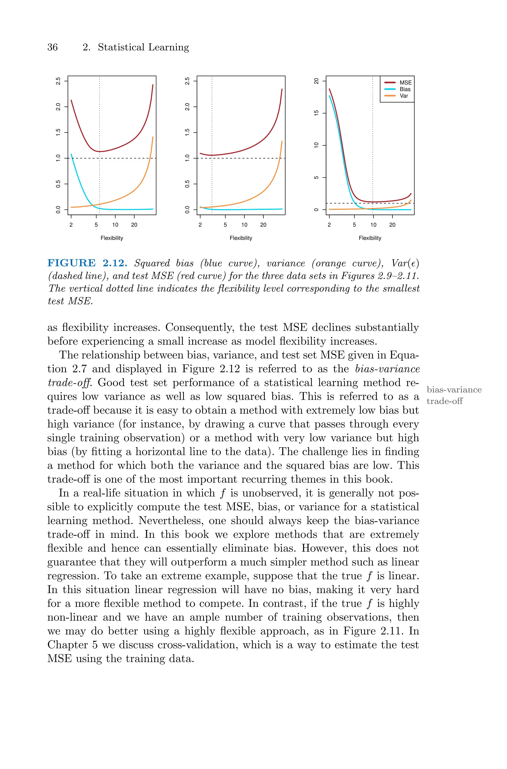 36 2. Statistical Learning
2 5 10 20
0.0
0.5
1.0
1.5
2.0
2.5
Flexibility
2 5 10 20
0.0
0.5
1.0
1.5
2.0
2.5
Flexibility
2 5 10 20
0
5
10
15
20
Flexibility
MSE
Bias
Var
FIGURE 2.12. Squared bias (blue curve), variance (orange curve), Var(ϵ)
(dashed line), and test MSE (red curve) for the three data sets in Figures 2.9–2.11.
The vertical dotted line indicates the flexibility level corresponding to the smallest
test MSE.
as flexibility increases. Consequently, the test MSE declines substantially
before experiencing a small increase as model flexibility increases.
The relationship between bias, variance, and test set MSE given in Equa-
tion 2.7 and displayed in Figure 2.12 is referred to as the bias-variance
trade-oﬀ. Good test set performance of a statistical learning method re-
bias-variance
trade-oﬀ
quires low variance as well as low squared bias. This is referred to as a
trade-oﬀ because it is easy to obtain a method with extremely low bias but
high variance (for instance, by drawing a curve that passes through every
single training observation) or a method with very low variance but high
bias (by fitting a horizontal line to the data). The challenge lies in finding
a method for which both the variance and the squared bias are low. This
trade-oﬀ is one of the most important recurring themes in this book.
In a real-life situation in which f is unobserved, it is generally not pos-
sible to explicitly compute the test MSE, bias, or variance for a statistical
learning method. Nevertheless, one should always keep the bias-variance
trade-oﬀ in mind. In this book we explore methods that are extremely
flexible and hence can essentially eliminate bias. However, this does not
guarantee that they will outperform a much simpler method such as linear
regression. To take an extreme example, suppose that the true f is linear.
In this situation linear regression will have no bias, making it very hard
for a more flexible method to compete. In contrast, if the true f is highly
non-linear and we have an ample number of training observations, then
we may do better using a highly flexible approach, as in Figure 2.11. In
Chapter 5 we discuss cross-validation, which is a way to estimate the test
MSE using the training data.
 