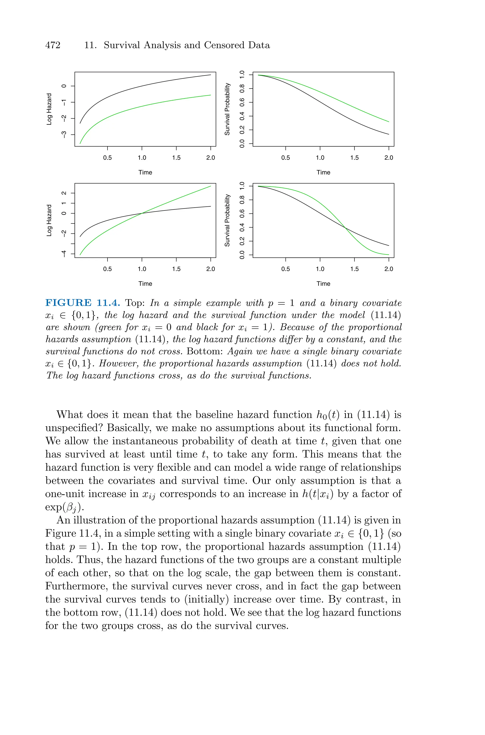 Introduction to Statistical Learning with Appliations in R.pdf