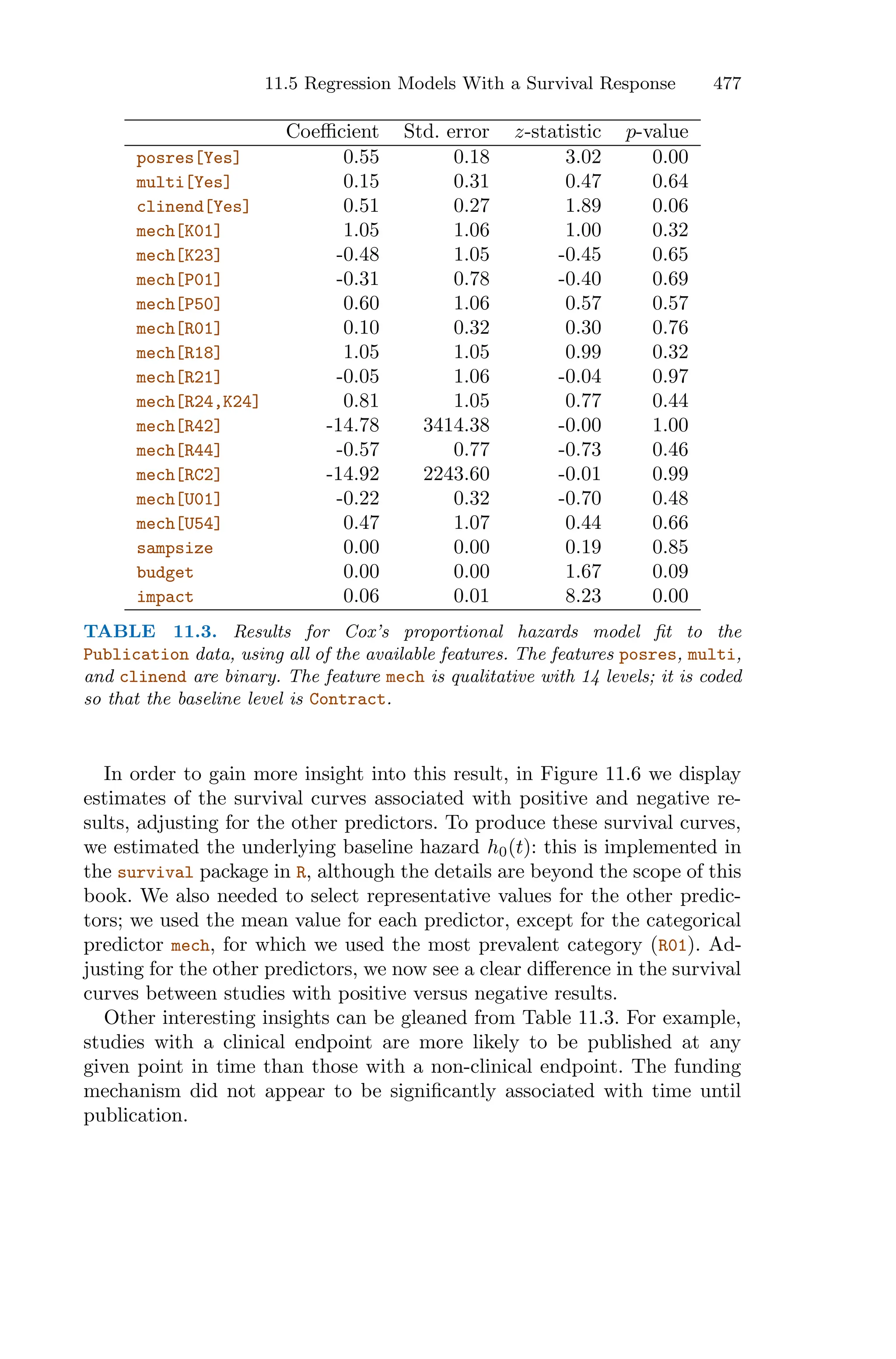 Introduction to Statistical Learning with Appliations in R.pdf