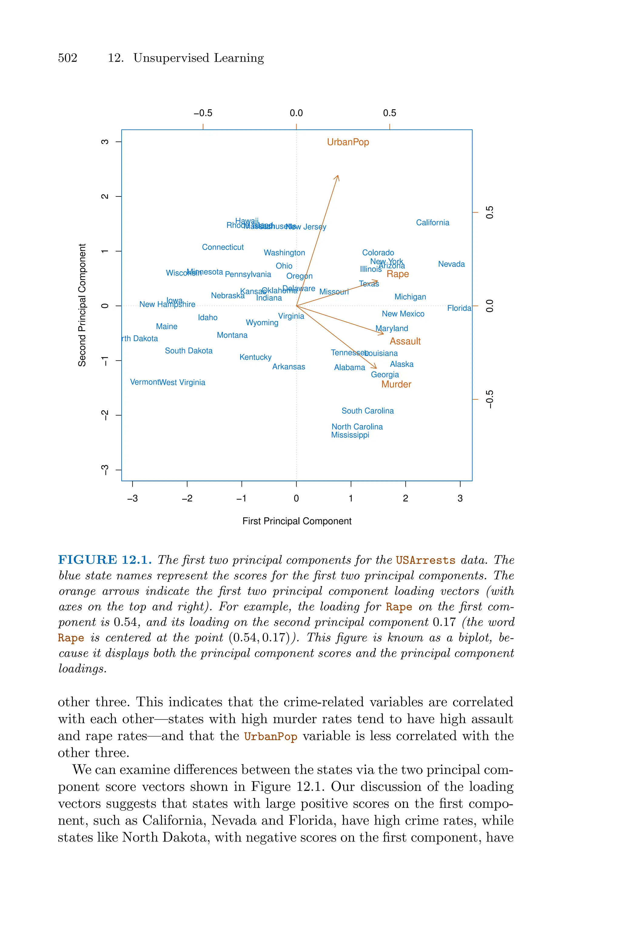 Introduction to Statistical Learning with Appliations in R.pdf