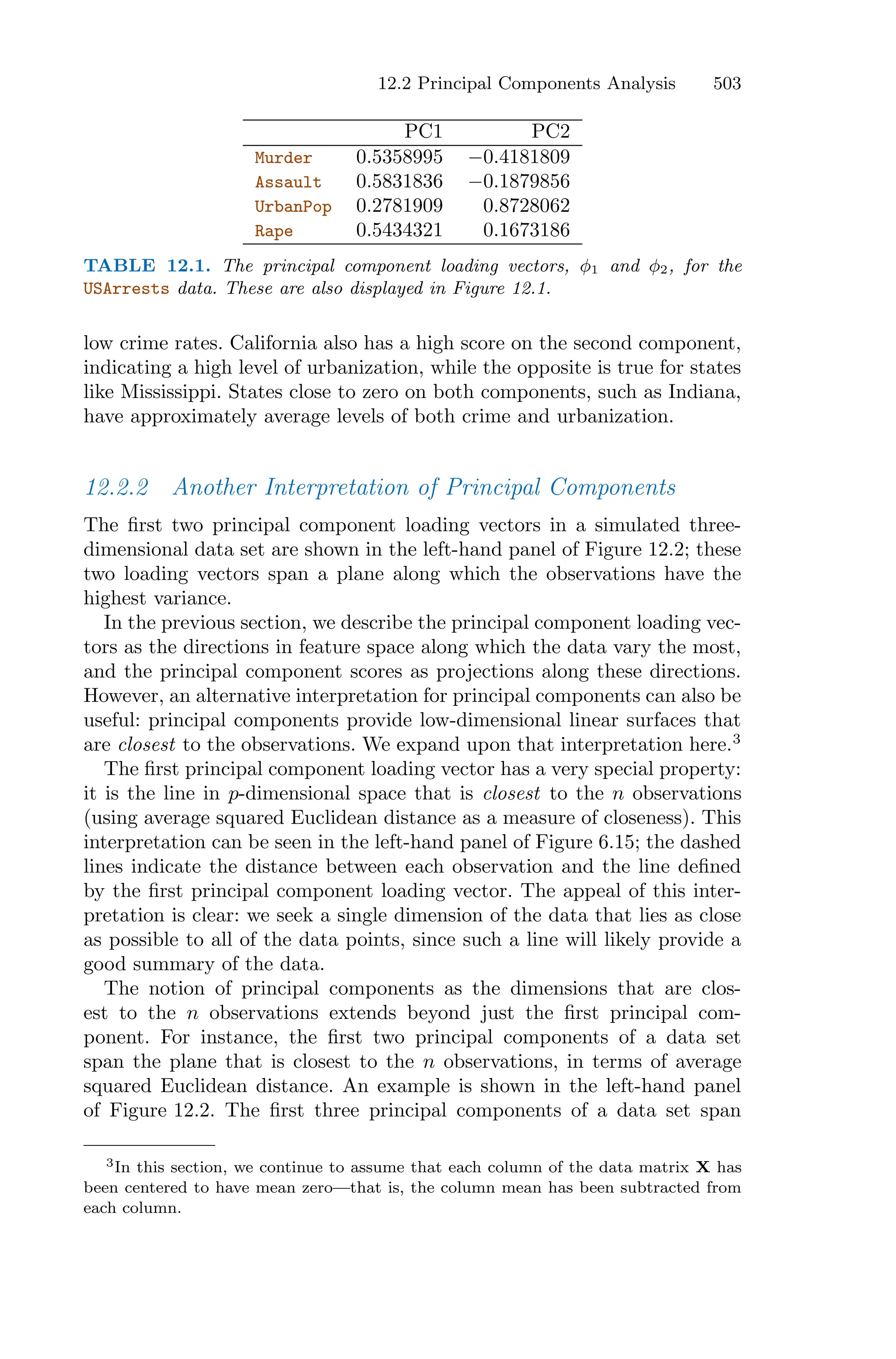 Introduction to Statistical Learning with Appliations in R.pdf