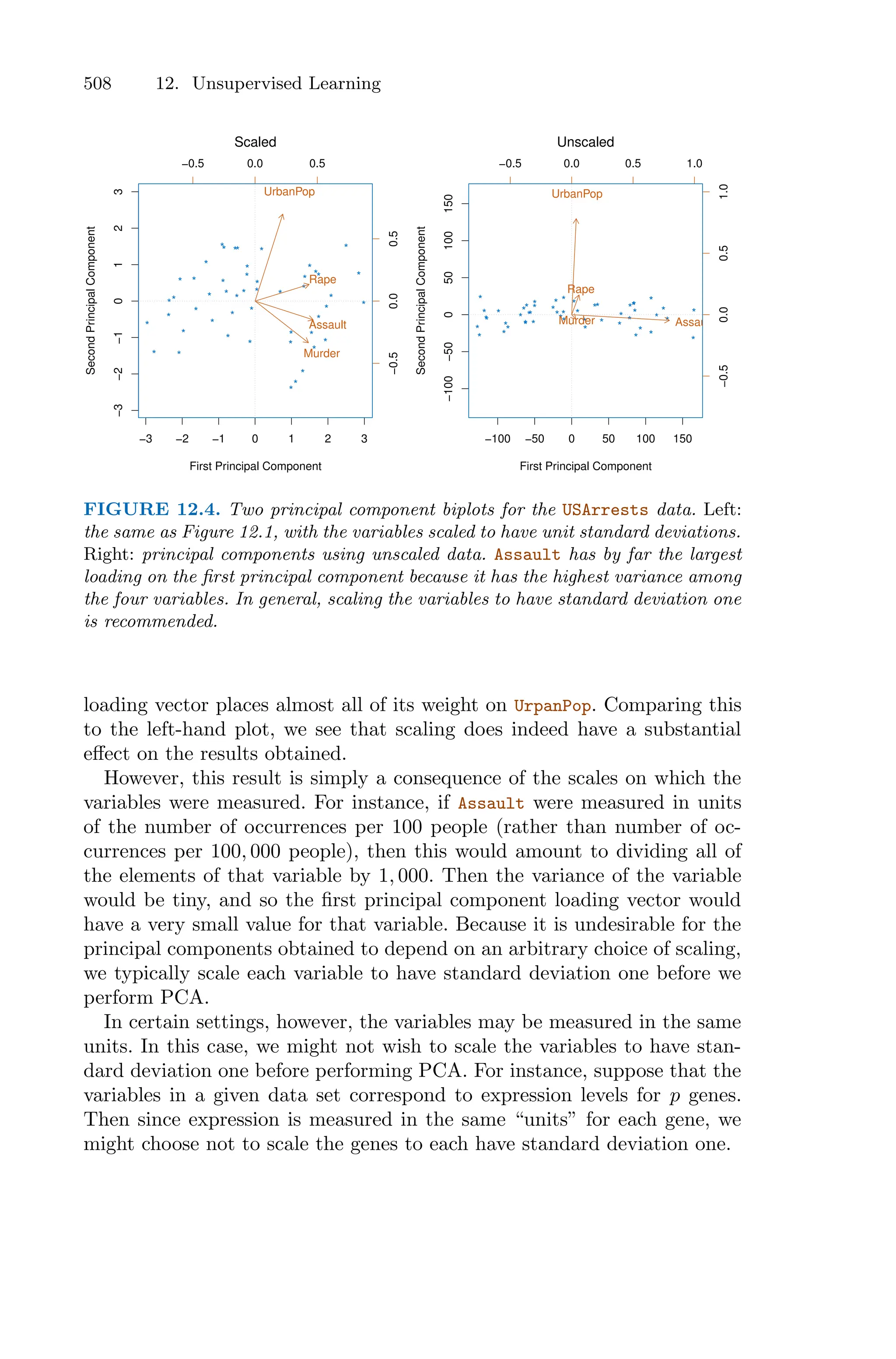 Introduction to Statistical Learning with Appliations in R.pdf