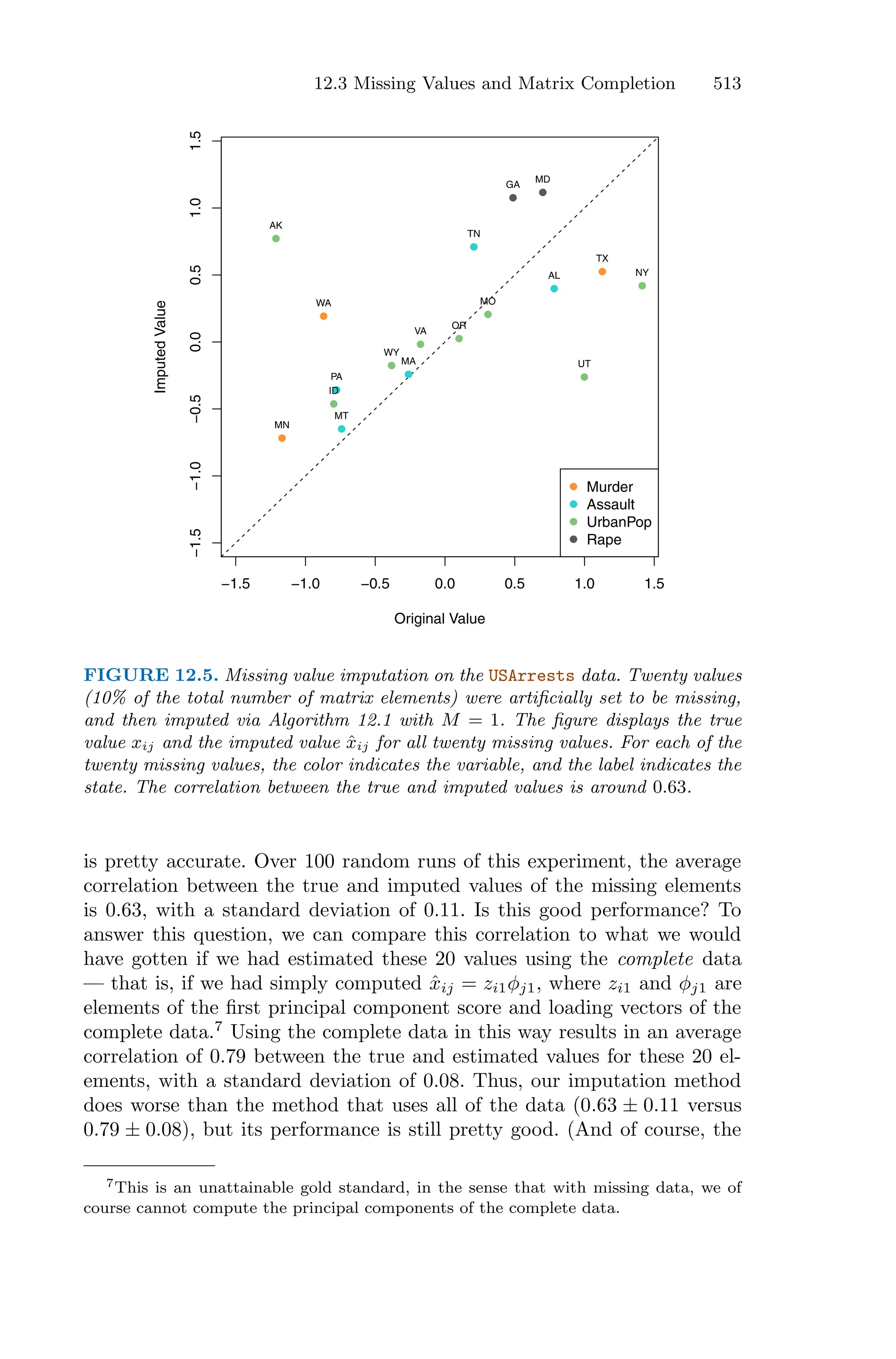 Introduction to Statistical Learning with Appliations in R.pdf