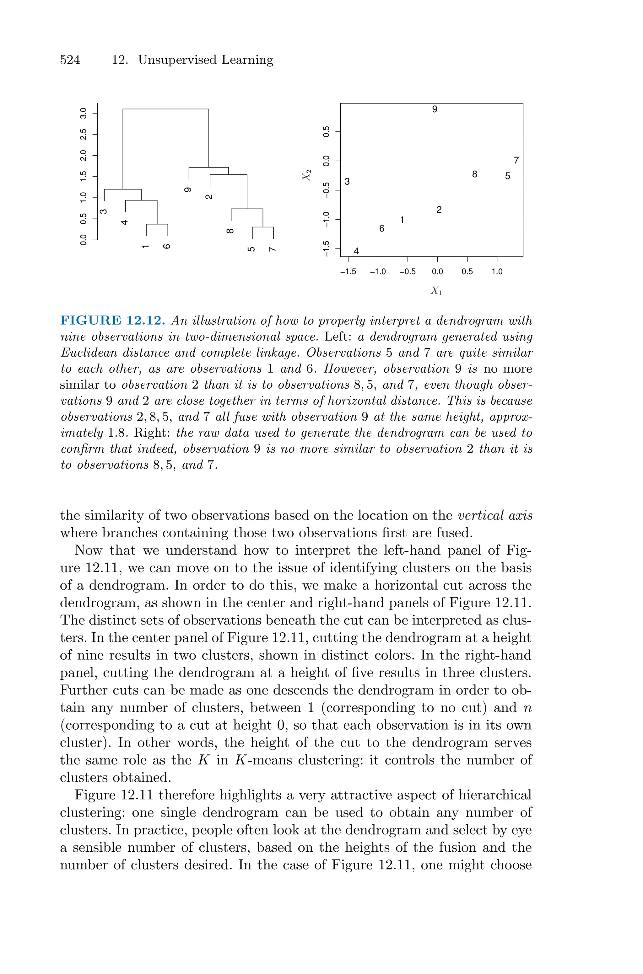 Introduction to Statistical Learning with Appliations in R.pdf