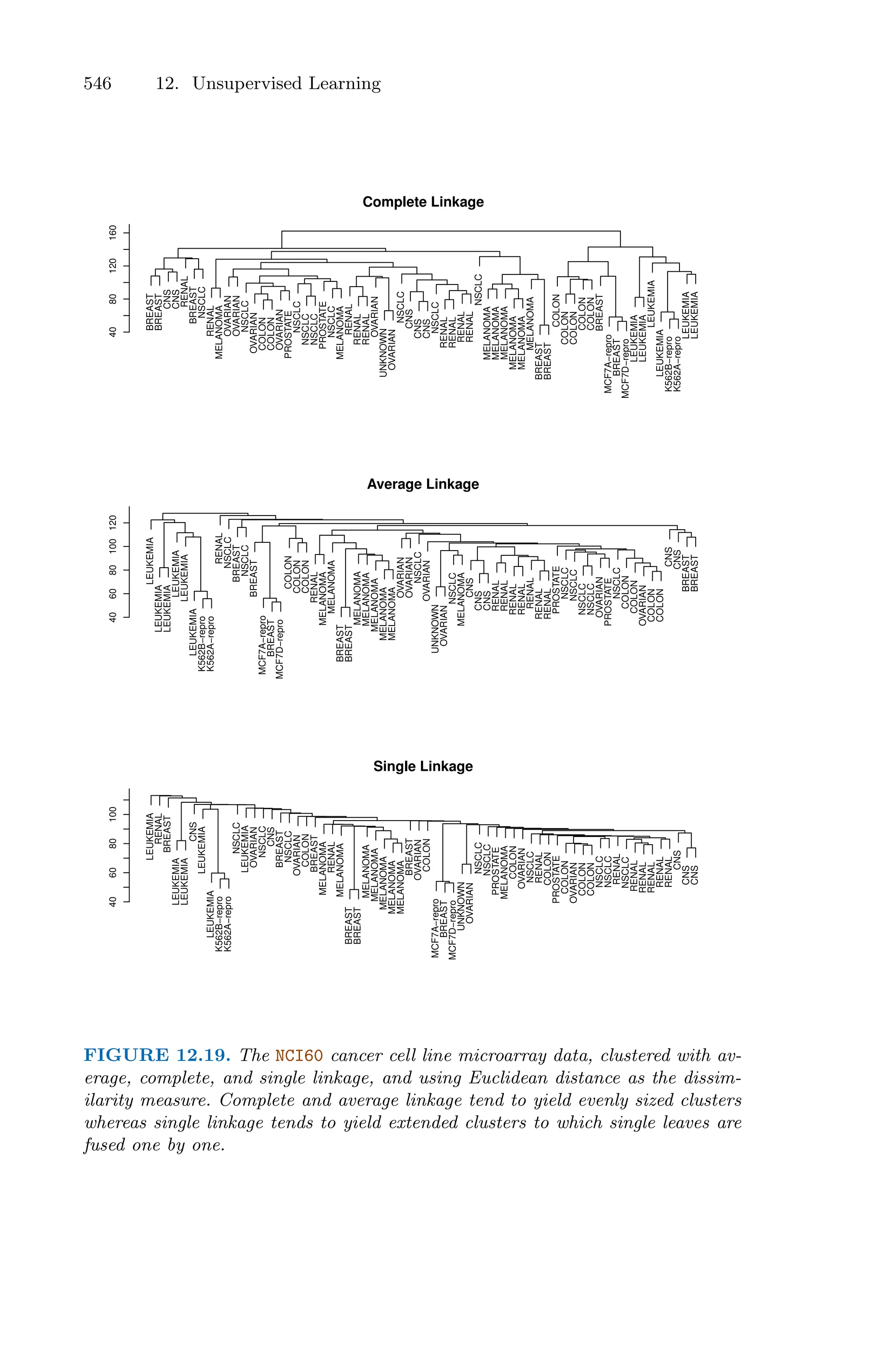 Introduction to Statistical Learning with Appliations in R.pdf