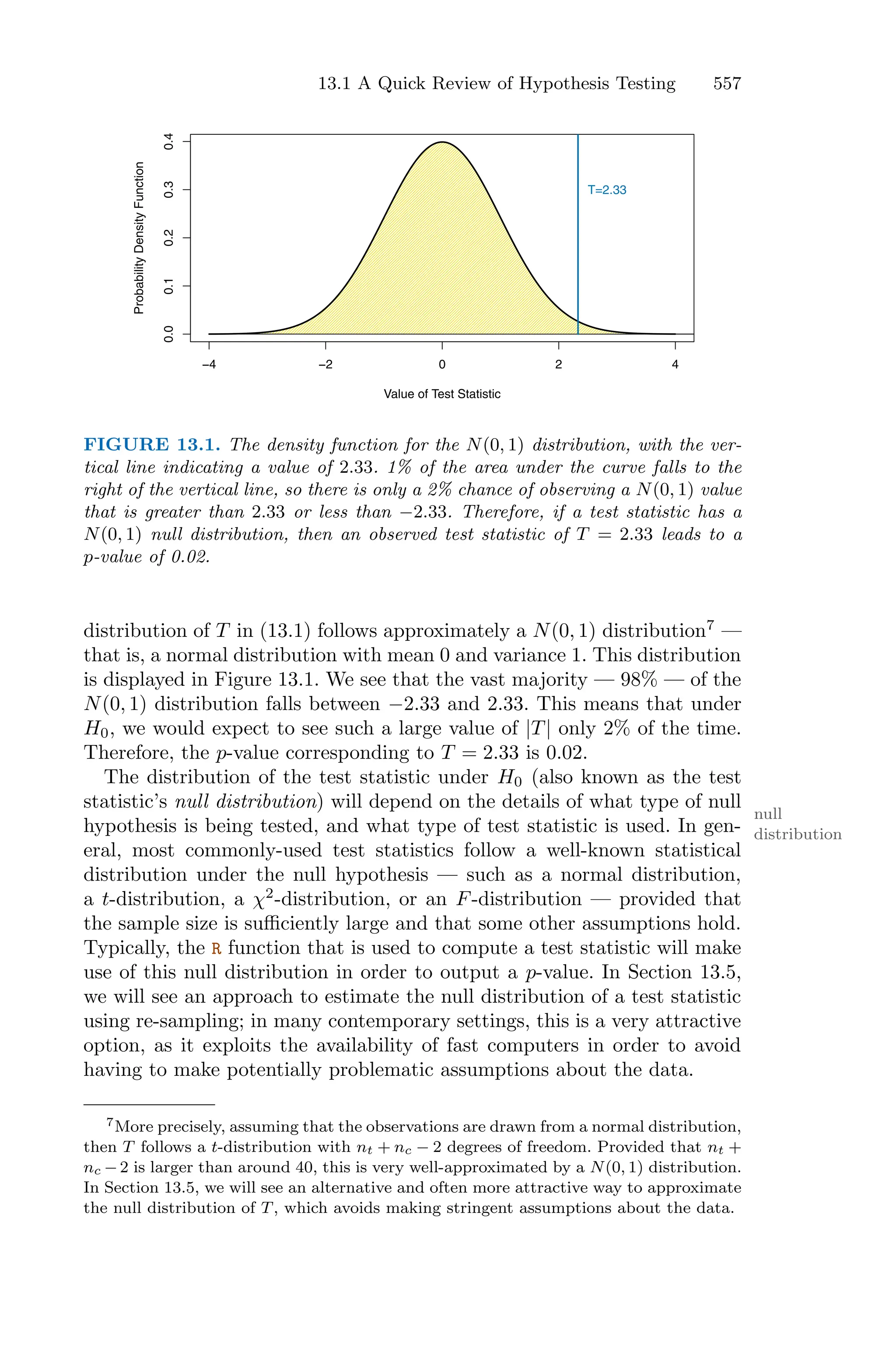 Introduction to Statistical Learning with Appliations in R.pdf