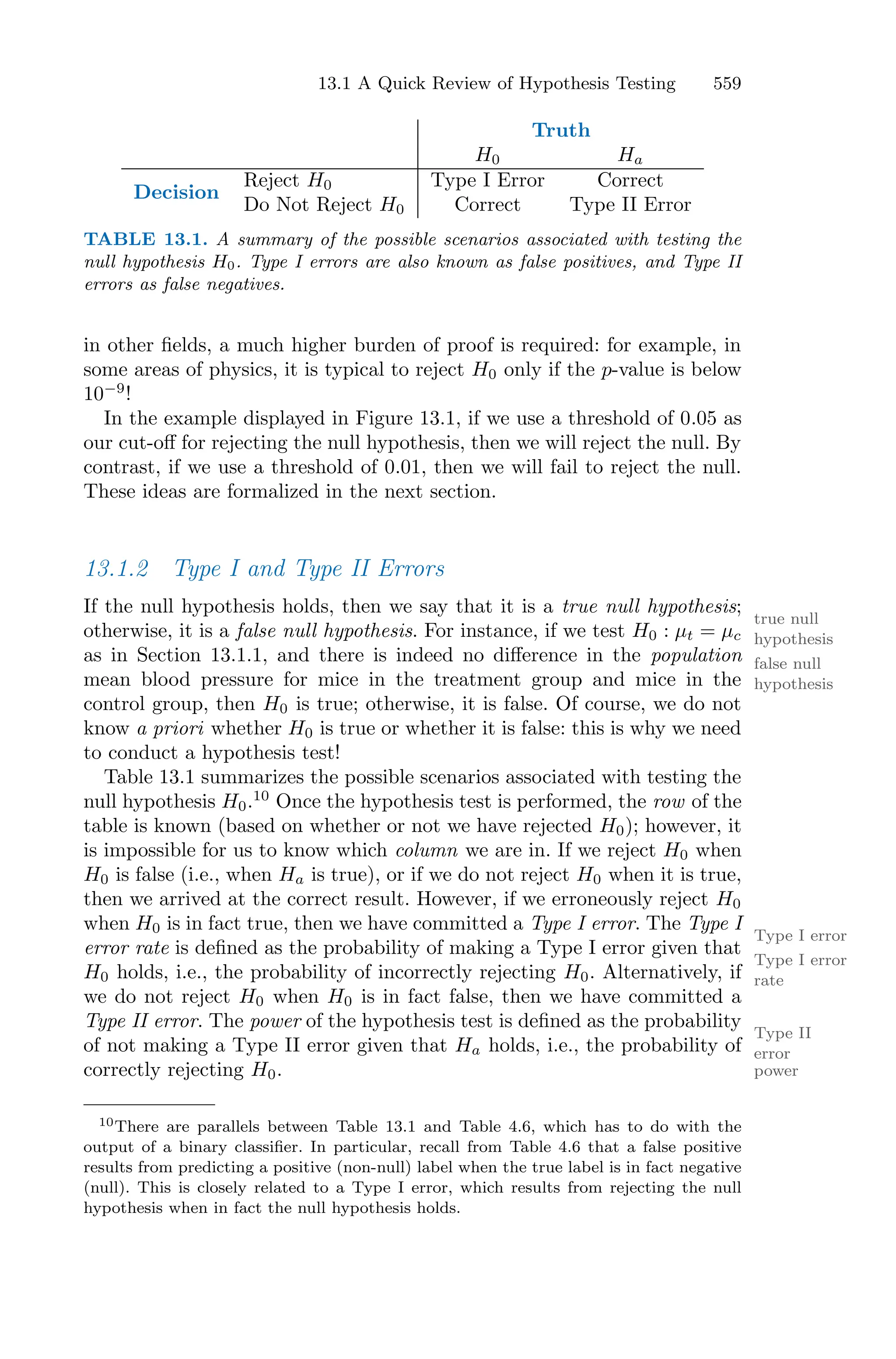Introduction to Statistical Learning with Appliations in R.pdf
