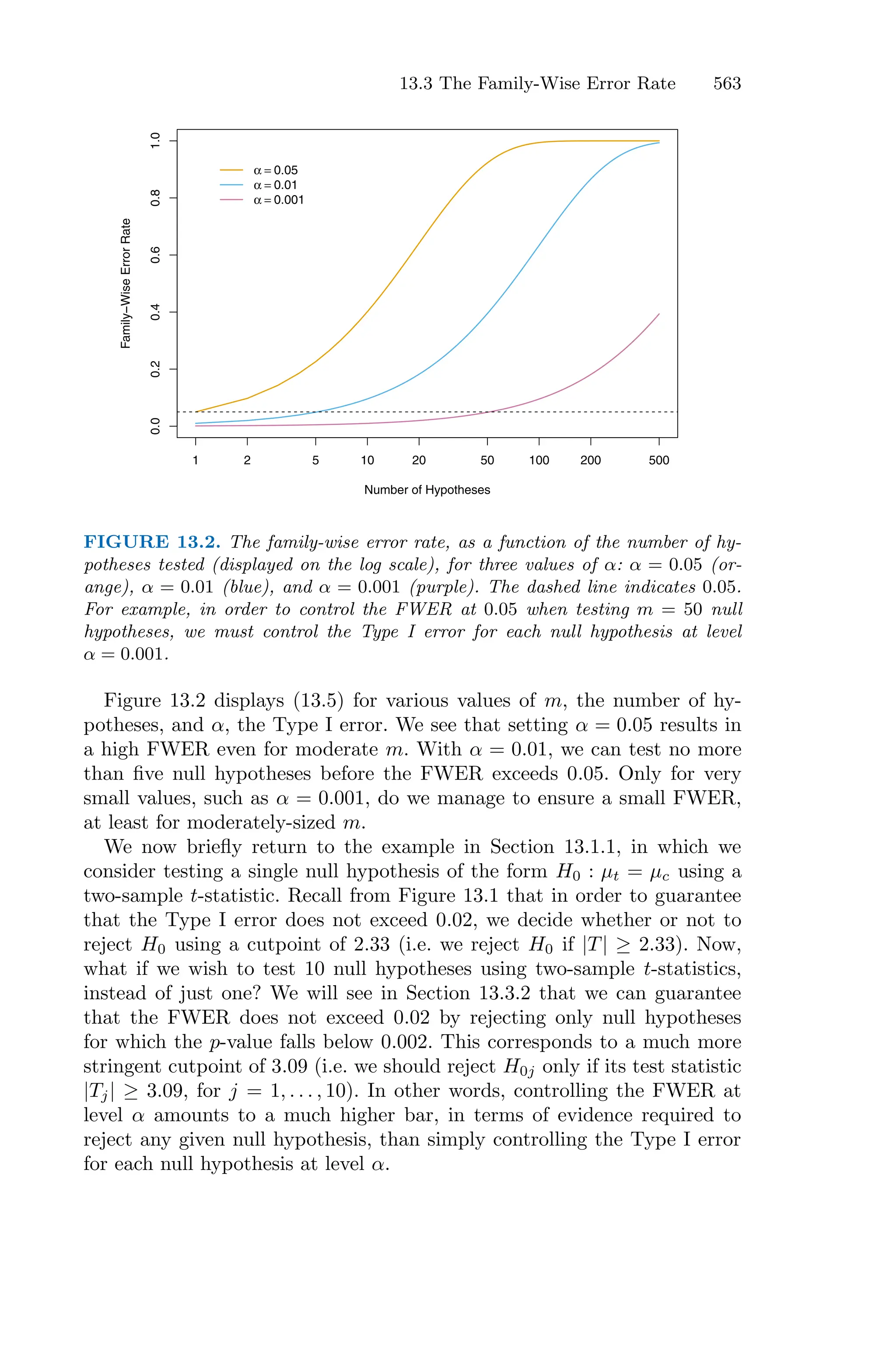 Introduction to Statistical Learning with Appliations in R.pdf