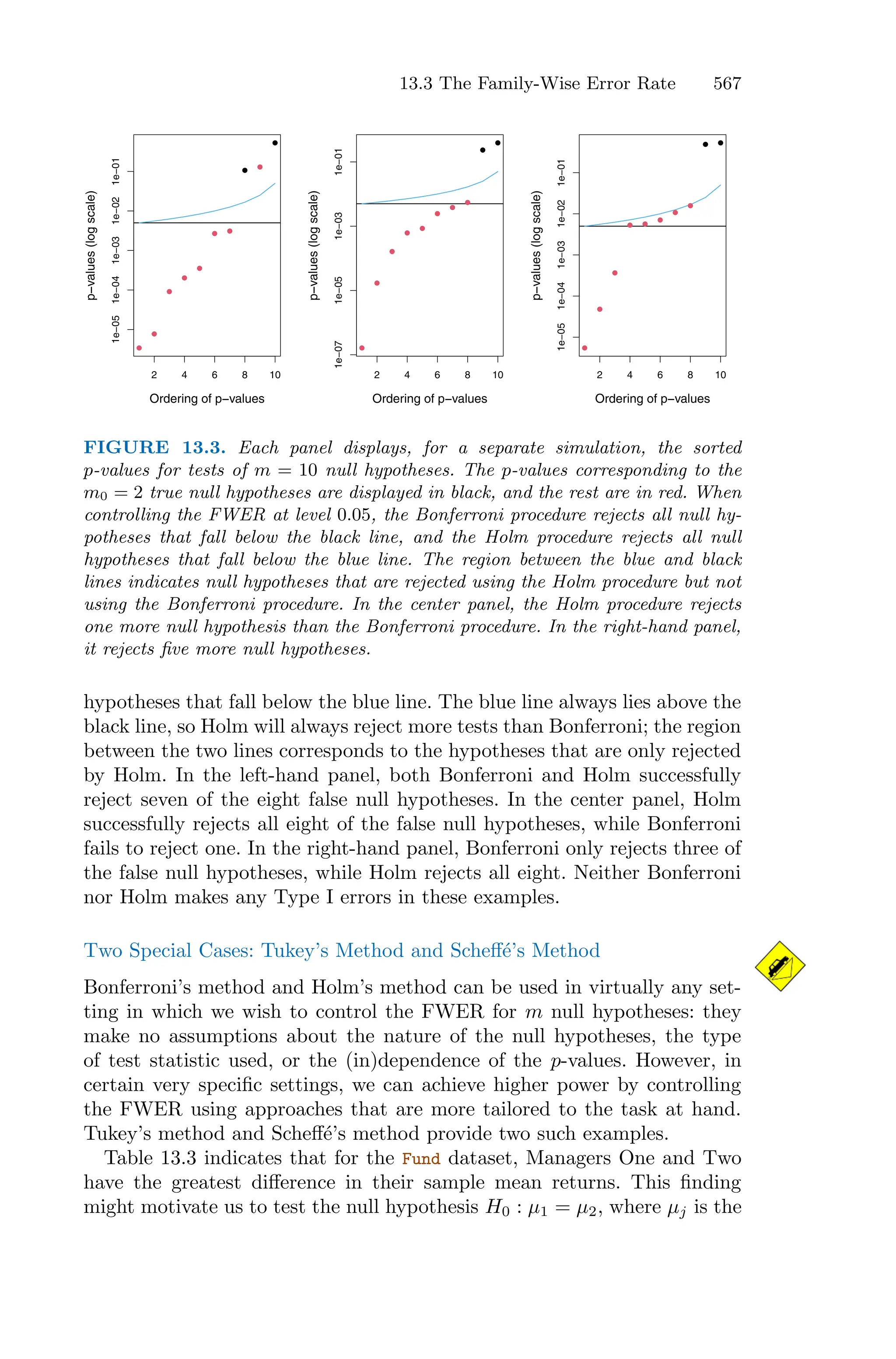 Introduction to Statistical Learning with Appliations in R.pdf