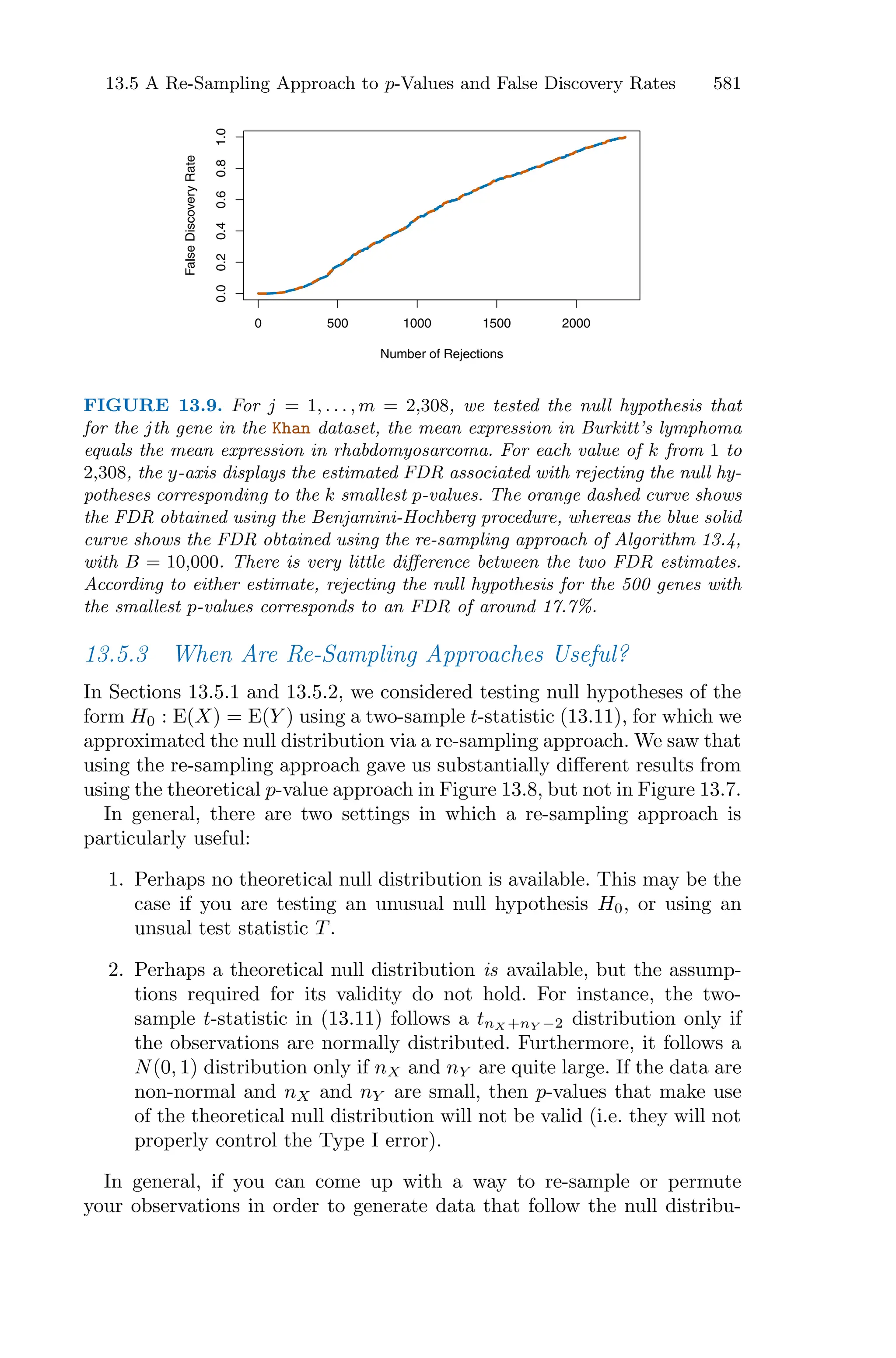 Introduction to Statistical Learning with Appliations in R.pdf