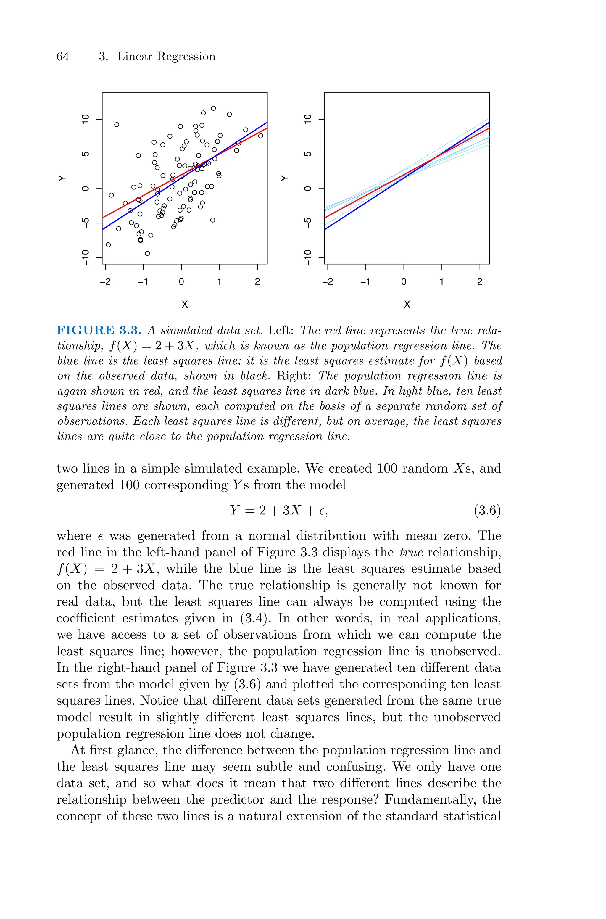 64 3. Linear Regression
−2 −1 0 1 2
−10
−5
0
5
10
X
Y
−2 −1 0 1 2
−10
−5
0
5
10 X
Y
FIGURE 3.3. A simulated data set. Left: The red line represents the true rela-
tionship, f(X) = 2 + 3X, which is known as the population regression line. The
blue line is the least squares line; it is the least squares estimate for f(X) based
on the observed data, shown in black. Right: The population regression line is
again shown in red, and the least squares line in dark blue. In light blue, ten least
squares lines are shown, each computed on the basis of a separate random set of
observations. Each least squares line is diﬀerent, but on average, the least squares
lines are quite close to the population regression line.
two lines in a simple simulated example. We created 100 random Xs, and
generated 100 corresponding Y s from the model
Y = 2 + 3X + ϵ, (3.6)
where ϵ was generated from a normal distribution with mean zero. The
red line in the left-hand panel of Figure 3.3 displays the true relationship,
f(X) = 2 + 3X, while the blue line is the least squares estimate based
on the observed data. The true relationship is generally not known for
real data, but the least squares line can always be computed using the
coeﬃcient estimates given in (3.4). In other words, in real applications,
we have access to a set of observations from which we can compute the
least squares line; however, the population regression line is unobserved.
In the right-hand panel of Figure 3.3 we have generated ten diﬀerent data
sets from the model given by (3.6) and plotted the corresponding ten least
squares lines. Notice that diﬀerent data sets generated from the same true
model result in slightly diﬀerent least squares lines, but the unobserved
population regression line does not change.
At first glance, the diﬀerence between the population regression line and
the least squares line may seem subtle and confusing. We only have one
data set, and so what does it mean that two diﬀerent lines describe the
relationship between the predictor and the response? Fundamentally, the
concept of these two lines is a natural extension of the standard statistical
 