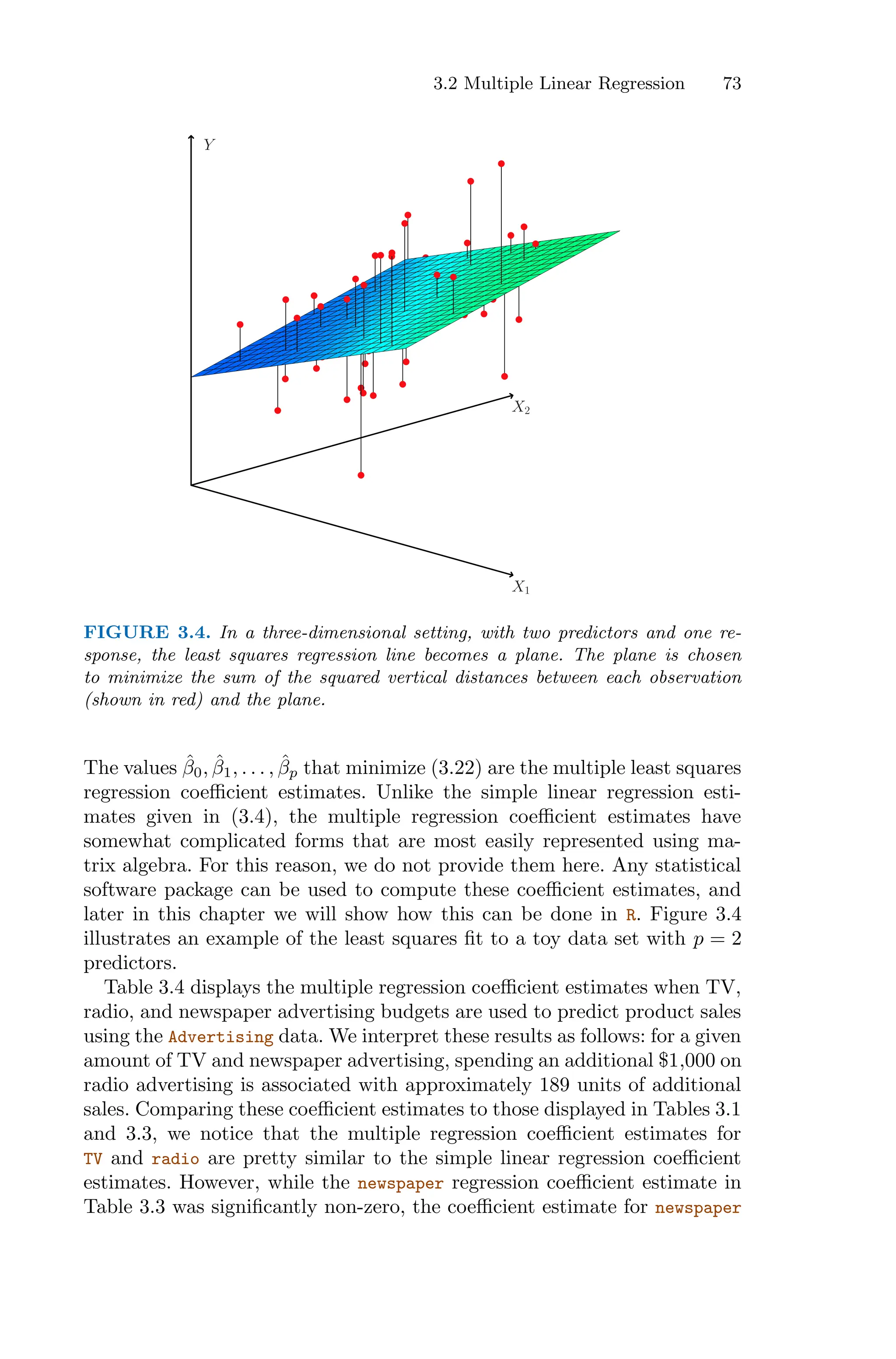 3.2 Multiple Linear Regression 73
X1
X2
Y
FIGURE 3.4. In a three-dimensional setting, with two predictors and one re-
sponse, the least squares regression line becomes a plane. The plane is chosen
to minimize the sum of the squared vertical distances between each observation
(shown in red) and the plane.
The values β̂0, β̂1, . . . , β̂p that minimize (3.22) are the multiple least squares
regression coeﬃcient estimates. Unlike the simple linear regression esti-
mates given in (3.4), the multiple regression coeﬃcient estimates have
somewhat complicated forms that are most easily represented using ma-
trix algebra. For this reason, we do not provide them here. Any statistical
software package can be used to compute these coeﬃcient estimates, and
later in this chapter we will show how this can be done in R. Figure 3.4
illustrates an example of the least squares fit to a toy data set with p = 2
predictors.
Table 3.4 displays the multiple regression coeﬃcient estimates when TV,
radio, and newspaper advertising budgets are used to predict product sales
using the Advertising data. We interpret these results as follows: for a given
amount of TV and newspaper advertising, spending an additional $1,000 on
radio advertising is associated with approximately 189 units of additional
sales. Comparing these coeﬃcient estimates to those displayed in Tables 3.1
and 3.3, we notice that the multiple regression coeﬃcient estimates for
TV and radio are pretty similar to the simple linear regression coeﬃcient
estimates. However, while the newspaper regression coeﬃcient estimate in
Table 3.3 was significantly non-zero, the coeﬃcient estimate for newspaper
 