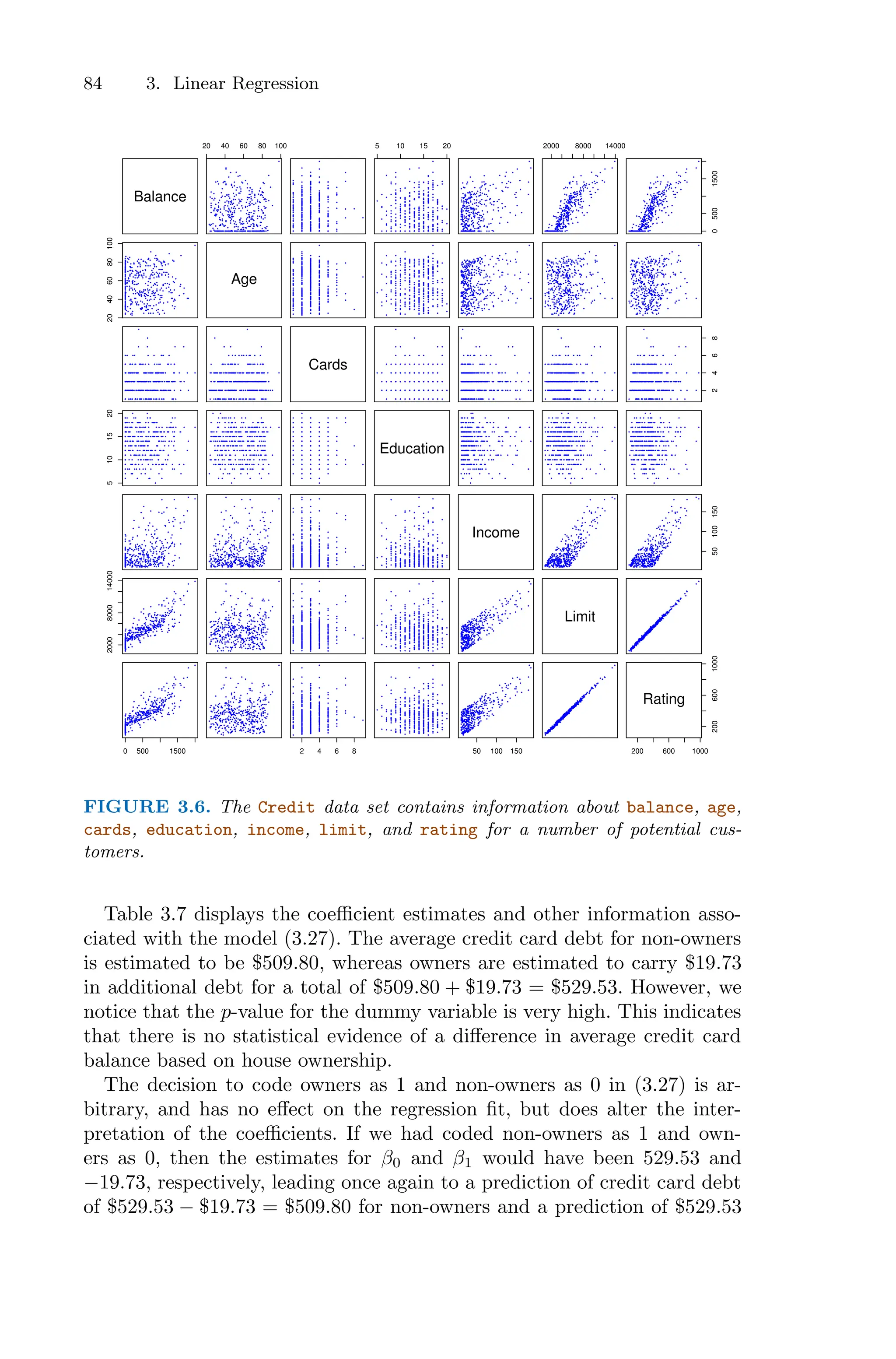 84 3. Linear Regression
Balance
20 40 60 80 100 5 10 15 20 2000 8000 14000
0
500
1500
20
40
60
80
100
Age
Cards
2
4
6
8
5
10
15
20
Education
Income
50
100
150
2000
8000
14000
Limit
0 500 1500 2 4 6 8 50 100 150 200 600 1000
200
600
1000
Rating
FIGURE 3.6. The Credit data set contains information about balance, age,
cards, education, income, limit, and rating for a number of potential cus-
tomers.
Table 3.7 displays the coeﬃcient estimates and other information asso-
ciated with the model (3.27). The average credit card debt for non-owners
is estimated to be $509.80, whereas owners are estimated to carry $19.73
in additional debt for a total of $509.80 + $19.73 = $529.53. However, we
notice that the p-value for the dummy variable is very high. This indicates
that there is no statistical evidence of a diﬀerence in average credit card
balance based on house ownership.
The decision to code owners as 1 and non-owners as 0 in (3.27) is ar-
bitrary, and has no eﬀect on the regression fit, but does alter the inter-
pretation of the coeﬃcients. If we had coded non-owners as 1 and own-
ers as 0, then the estimates for β0 and β1 would have been 529.53 and
−19.73, respectively, leading once again to a prediction of credit card debt
of $529.53 − $19.73 = $509.80 for non-owners and a prediction of $529.53
 