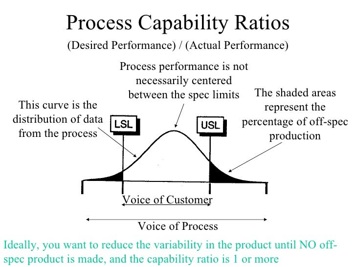 Process capability and process control - routerewa