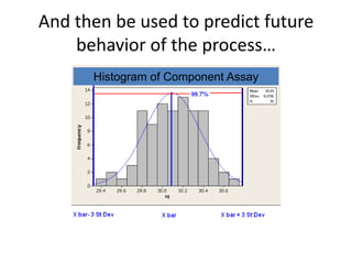 And then be used to predict future
    behavior of the process…
      Histogram of Component Assay
 