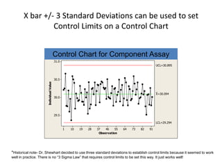 X bar +/- 3 Standard Deviations can be used to set
                 Control Limits on a Control Chart


                                          Control Chart for Component Product
                                           Control Chart for Component "M" in a EKC Remover Assay
                                          31.0
                                                                                                        UCL=30.895



                                          30.5
                       Individual Value




                                                                                                        _
                                                                                                        X=30.094
                                          30.0




                                          29.5

                                                                                                        LCL=29.294

                                                 1   10   19   28   37   46    55   64   73   82   91
                                                                     Observation




*Historical note- Dr. Shewhart decided to use three standard deviations to establish control limits because it seemed to work
well in practice. There is no “3 Sigma Law” that requires control limits to be set this way. It just works well!
 