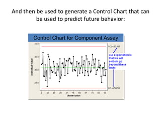 And then be used to generate a Control Chart that can
         be used to predict future behavior:


        Control Chart for Component Assay
 