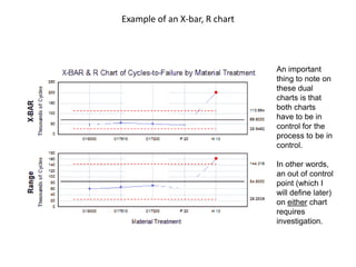 Example of an X-bar, R chart




                               An important
                               thing to note on
                               these dual
                               charts is that
                               both charts
                               have to be in
                               control for the
                               process to be in
                               control.

                               In other words,
                               an out of control
                               point (which I
                               will define later)
                               on either chart
                               requires
                               investigation.
 