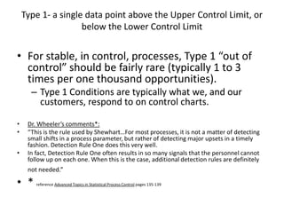 Type 1- a single data point above the Upper Control Limit, or
                    below the Lower Control Limit


• For stable, in control, processes, Type 1 “out of
  control” should be fairly rare (typically 1 to 3
  times per one thousand opportunities).
      – Type 1 Conditions are typically what we, and our
        customers, respond to on control charts.

•    Dr. Wheeler’s comments*:
•    “This is the rule used by Shewhart…For most processes, it is not a matter of detecting
     small shifts in a process parameter, but rather of detecting major upsets in a timely
     fashion. Detection Rule One does this very well.
•    In fact, Detection Rule One often results in so many signals that the personnel cannot
     follow up on each one. When this is the case, additional detection rules are definitely
     not needed.”

• *     reference Advanced Topics in Statistical Process Control pages 135-139
 