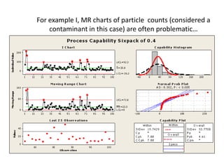 For example I, MR charts of particle counts (considered a
    contaminant in this case) are often problematic…
 
