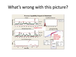 What’s wrong with this picture?
 