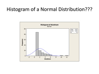 Histogram of a Normal Distribution???

                                    Histogram of Aluminum
                                           Normal
                  50                                                  Mean    2.033
                                                                      StDev   2.065
                                                                      N          71
                  40



                  30
      Frequency




                  20



                  10



                  0
                       -2   0   2       4      6     8      10   12
                                        Aluminum
 