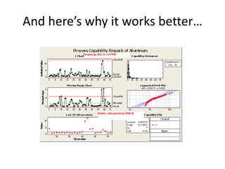 And here’s why it works better…
 