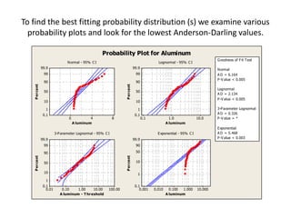 To find the best fitting probability distribution (s) we examine various
  probability plots and look for the lowest Anderson-Darling values.

                                                    Probability Plot for Aluminum
                                                                                                                              G oodness of F it Test
                                N ormal - 95% C I                                           Lognormal - 95% C I
               99.9                                                          99.9                                             N ormal
                99                                                            99                                              A D = 6.164
                                                                                                                              P -V alue < 0.005
                90                                                            90
   P er cent




                                                                 P er cent
                                                                                                                              Lognormal
                50                                                            50
                                                                                                                              A D = 2.134
                                                                                                                              P -V alue < 0.005
                10                                                            10

                 1                                                             1                                              3-P arameter Lognormal
                0.1                                                           0.1                                             A D = 0.326
                                 0            4             8                       0.1             1.0              10.0     P -V alue = *
                                     A luminum                                                    A luminum
                                                                                                                              E xponential
                         3-P arameter Lognormal - 95% C I                                   E xponential - 95% C I            A D = 5.468
               99.9                                                          99.9                                             P -V alue < 0.003

                99                                                            90

                90                                                            50
   P er cent




                                                                 P er cent




                50                                                            10


                10                                                             1
                 1
                0.1                                                           0.1
                  0.01       0.10    1.00     10.00     100.00                   0.001    0.010     0.100 1.000      10.000
                            A luminum - T hr eshold                                               A luminum
 