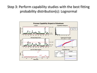 Step 3: Perform capability studies with the best fitting
         probability distribution(s): Lognormal


                                                        Process Capability Sixpack of Aluminum
                                                             I C har t                                                            C apability H istogr am
                                                                                                                                                                USL
                                                                                                            UCL=12.95
                                                                                                                                                                       S pecifications
        Individual Value




                               10
                                                                                                                                                                          U S L 75

                               5
                                                                                                            _
                                                                                                            X=2.03
                               0                                                                            LCL=0.17
                                    1   8    15   22    29      36       43   50        57   64        71               0     10     20   30   40    50   60   70

                                                  M oving Range C har t                                                                   Lognor mal P r ob P lot
                                                                                                                                           A D: 2.302, P : < 0.005
                               8
                Moving Range




                                                                                                            UCL=4.783
                               4
                                                                                                            __
                                                                                                            MR=1.464
                               0                                                                            LCL=0
                                    1   8    15   22    29      36       43   50        57   64        71                   0.1                     1.0                  10.0

                                                  Last 2 5 O bser vations                                                                      C apability P lot
                                                                                                                               O v erall                        Overall
                               10
                                                                                                                        Location 0.401375
        Values




                                                                                                                        S cale      0.719927
                               5                                                                                        Pp                  *
                                                                                                                        P pk             6.42                       Specs
                               0
                                        50         55          60                  65             70
                                                         Observation
 