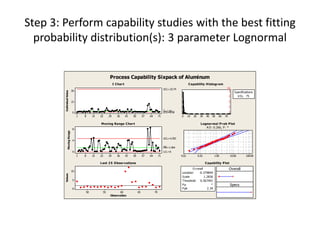 Step 3: Perform capability studies with the best fitting
  probability distribution(s): 3 parameter Lognormal


                                                        Process Capability Sixpack of Aluminum
                                                             I C har t                                                         C apability H istogr am
                                                                                                                                                                USL
                                                                                                            UCL=32.74
                               30
                                                                                                                                                                       S pecifications
        Individual Value




                                                                                                                                                                          U S L 75
                               15

                                                                                                            _
                               0                                                                            X=2.03
                                                                                                            LCL=0.58
                                    1   8    15   22    29      36       43   50        57   64        71               0      10   20    30    40   50   60   70

                                                  M oving Range C har t                                                                    Lognor mal P r ob P lot
                                                                                                                                              A D: 0.266, P : *
                               8
                Moving Range




                                                                                                            UCL=4.783
                               4
                                                                                                            __
                                                                                                            MR=1.464
                               0                                                                            LCL=0
                                    1   8    15   22    29      36       43   50        57   64        71               0.01             0.10         1.00          10.00       100.00

                                                  Last 2 5 O bser vations                                                                       C apability P lot
                                                                                                                                O v erall                           Overall
                               10
                                                                                                                        Location     -0.379844
        Values




                                                                                                                        S cale            1.2836
                               5                                                                                        Threshold     0.567491
                                                                                                                        Pp                     *                    Specs
                               0                                                                                        P pk                2.34
                                        50         55          60                  65             70
                                                         Observation
 