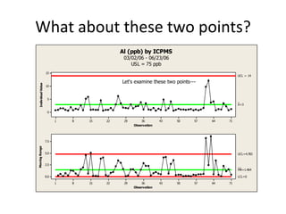 What about these two points?
                                             Al (ppb) by ICPMS
                                              03/02/06 - 06/23/06
                                                 USL = 75 ppb
                     15
                                                                                            UCL = 14

                                             Let's examine these two points---
  Individual Value




                     10



                      5
                                                                                            _
                                                                                            X=3

                      0

                           1   8   15   22    29       36        43   50     57   64   71
                                                   Observation




                     7.5
Moving Range




                     5.0                                                                    UCL=4.783


                     2.5
                                                                                            __
                                                                                            MR=1.464

                     0.0                                                                    LCL=0

                           1   8   15   22    29       36        43   50     57   64   71
                                                   Observation
 