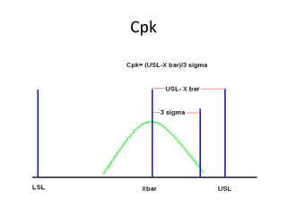 Cpk
 