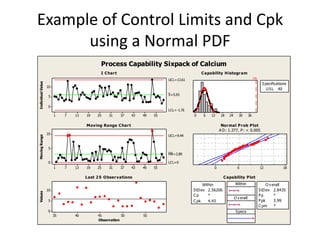 Example of Control Limits and Cpk
      using a Normal PDF
                                                  Process Capability Sixpack of Calcium
                                                  I C har t                                           C apability H istogr am
                                                                                                                                            USL
                                                                                      UCL=13.61
                                                                                                                                                   S pecifications
Individual Value




                   10
                                                                                                                                                      U S L 40
                                                                                      _
                   5                                                                  X=5.93


                   0
                                                                                      LCL=-1.76
                        1    7        13   19    25   31      37   43   49       55               0    6   12   18    24      30       36

                                           M oving Range C har t                                                 Nor mal P r ob P lot
                                                                             1
                                                                                                                A D: 1.377, P : < 0.005
                   10            11
                                                                                      UCL=9.44
Moving Range




                   5
                                                                                      __
                                                                                      MR=2.89

                   0                                                                  LCL=0
                        1    7        13   19    25   31      37   43   49       55                         0                6                    12            18

                                           Last 2 5 O bser vations                                                 C apability P lot
                                                                                                       Within              Within                      O v erall
                   10                                                                             S tDev 2.56206                                  S tDev 2.8435
Values




                                                                                                  Cp      *                                       Pp        *
                                                                                                                           O v erall
                   5                                                                              C pk    4.43                                    P pk      3.99
                                                                                                                                                  C pm      *
                   0                                                                                                        S pecs
                        35            40         45          50         55
                                                 Observation
 