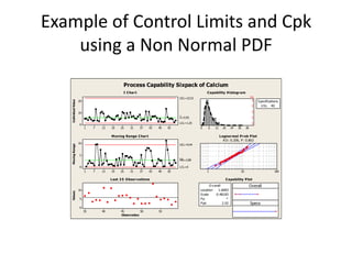 Example of Control Limits and Cpk
    using a Non Normal PDF
                                                Process Capability Sixpack of Calcium
                                                I C har t                                       C apability H istogr am
                                                                                                                                    USL
                                                                                UCL=22.51
                      20                                                                                                                  S pecifications
   Individual Value




                                                                                                                                             U S L 40

                      10
                                                                                _
                                                                                X=5.93
                                                                                LCL=1.25
                      0
                           1    7   13   19    25   31      37   43   49   55               0    6     12     18    24   30    36

                                         M oving Range C har t                                              Lognor mal P r ob P lot
                                                                                                              A D: 0.206, P : 0.863
                      10                                                        UCL=9.44
   Moving Range




                      5
                                                                                __
                                                                                MR=2.89

                      0                                                         LCL=0
                           1    7   13   19    25   31      37   43   49   55                   1                         10                          100

                                         Last 2 5 O bser vations                                               C apability P lot
                                                                                                   O v erall                        Overall
                      10                                                                    Location      1.6683
   Values




                                                                                            S cale      0.48183
                      5                                                                     Pp                  *
                                                                                            P pk             2.02                   Specs
                      0
                           35       40         45          50         55
                                               Observation
 