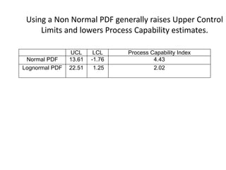 Using a Non Normal PDF generally raises Upper Control
     Limits and lowers Process Capability estimates.

                UCL      LCL    Process Capability Index
 Normal PDF     13.61   -1.76            4.43
Lognormal PDF   22.51    1.25            2.02
 