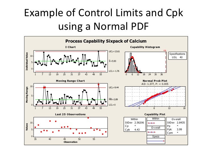Introduction To Statistical Process Control 20 Jun 2011 lcl diagram 