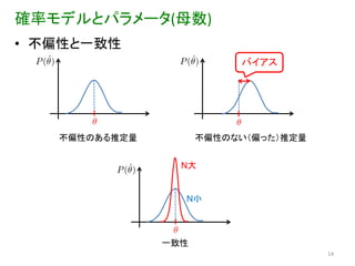 確率モデルとパラメータ(母数)
• 不偏性と一致性
                          バイアス




   不偏性のある推定量         不偏性のない（偏った）推定量


                 N大


                 N小




               一致性
                                      14
 