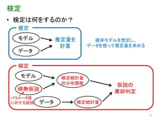 検定
• 検定は何をするのか？
  推定
  モデル          推定量を       確率モデルを想定し、
                計算      データを使って推定量を求める
  データ

  検定
  モデル           検定統計量
                の分布関数         仮説の
 帰無仮説                         棄却判定
パラメータ値
に対する仮説   データ          検定統計量

                                         25
 