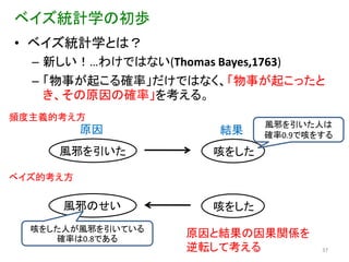 ベイズ統計学の初歩
• ベイズ統計学とは？
  – 新しい！…わけではない(Thomas Bayes,1763)
  – 「物事が起こる確率」だけではなく、「物事が起こったと
    き、その原因の確率」を考える。
頻度主義的考え方
                                風邪を引いた人は
          原因              結果    確率0.9で咳をする
     風邪を引いた              咳をした

ベイズ的考え方


      風邪のせい              咳をした
  咳をした人が風邪を引いている
     確率は0.8である
                     原因と結果の因果関係を
                     逆転して考える            37
 